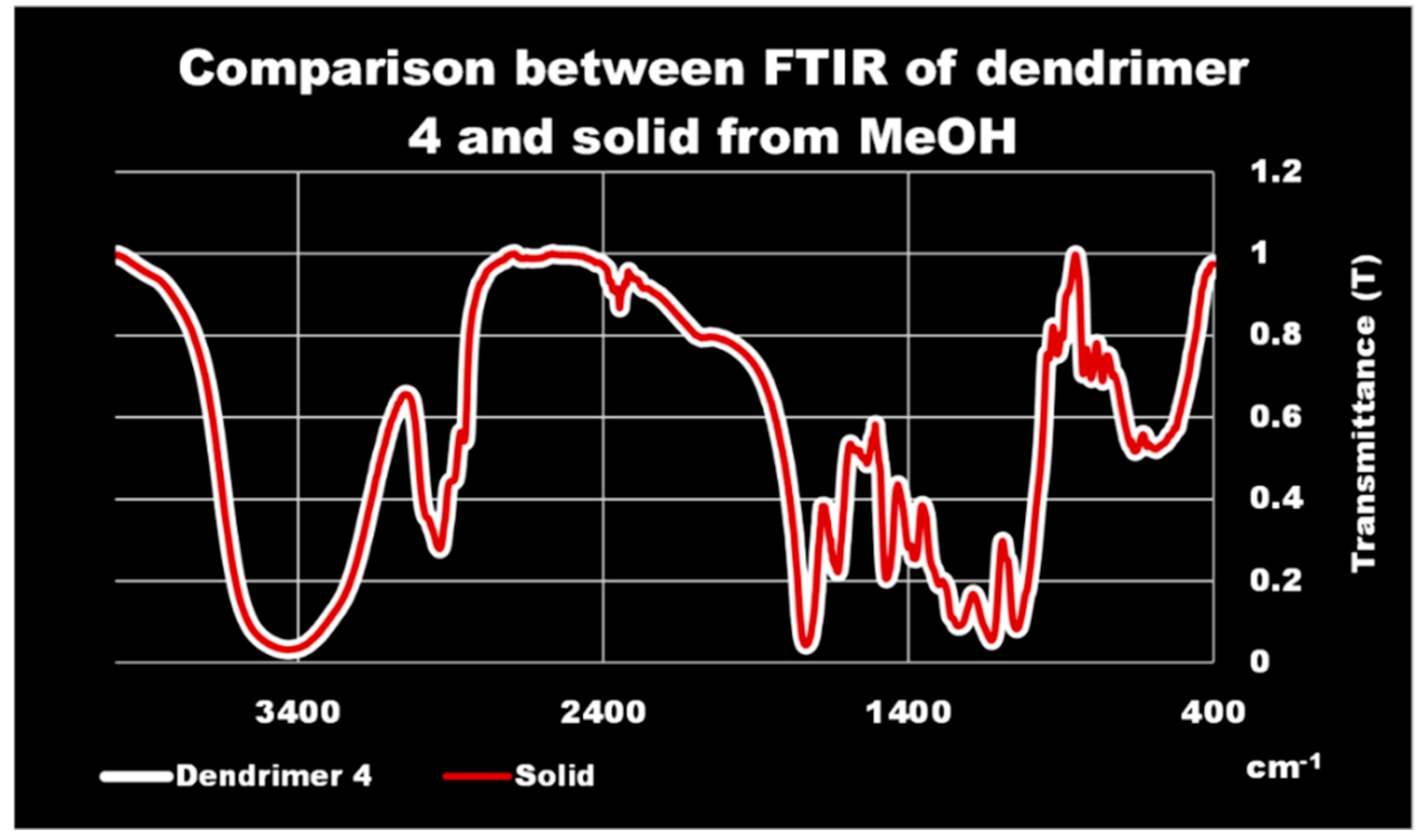 Nanomaterials 10 01243 g007