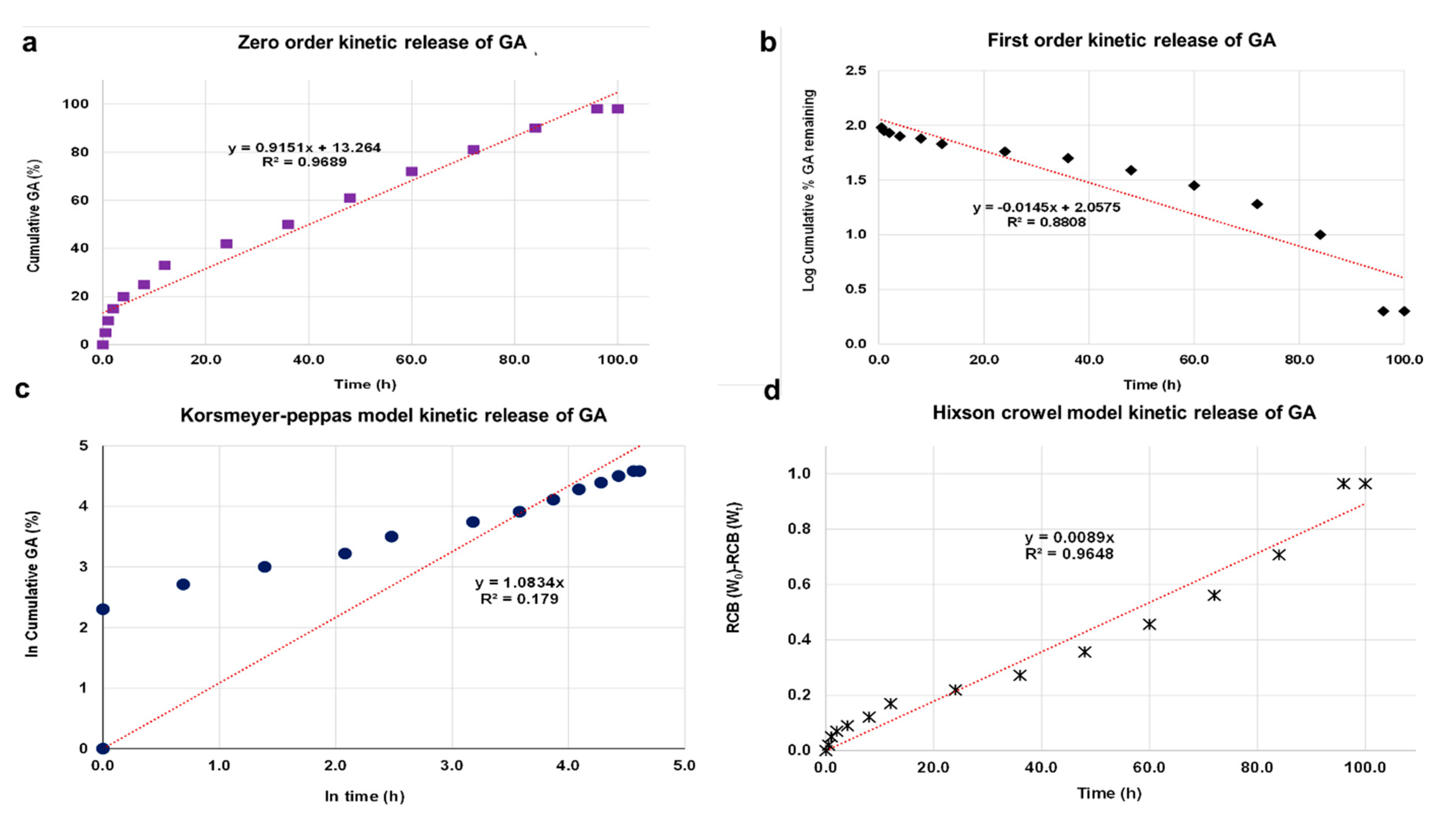 Nanomaterials 10 01243 g009a