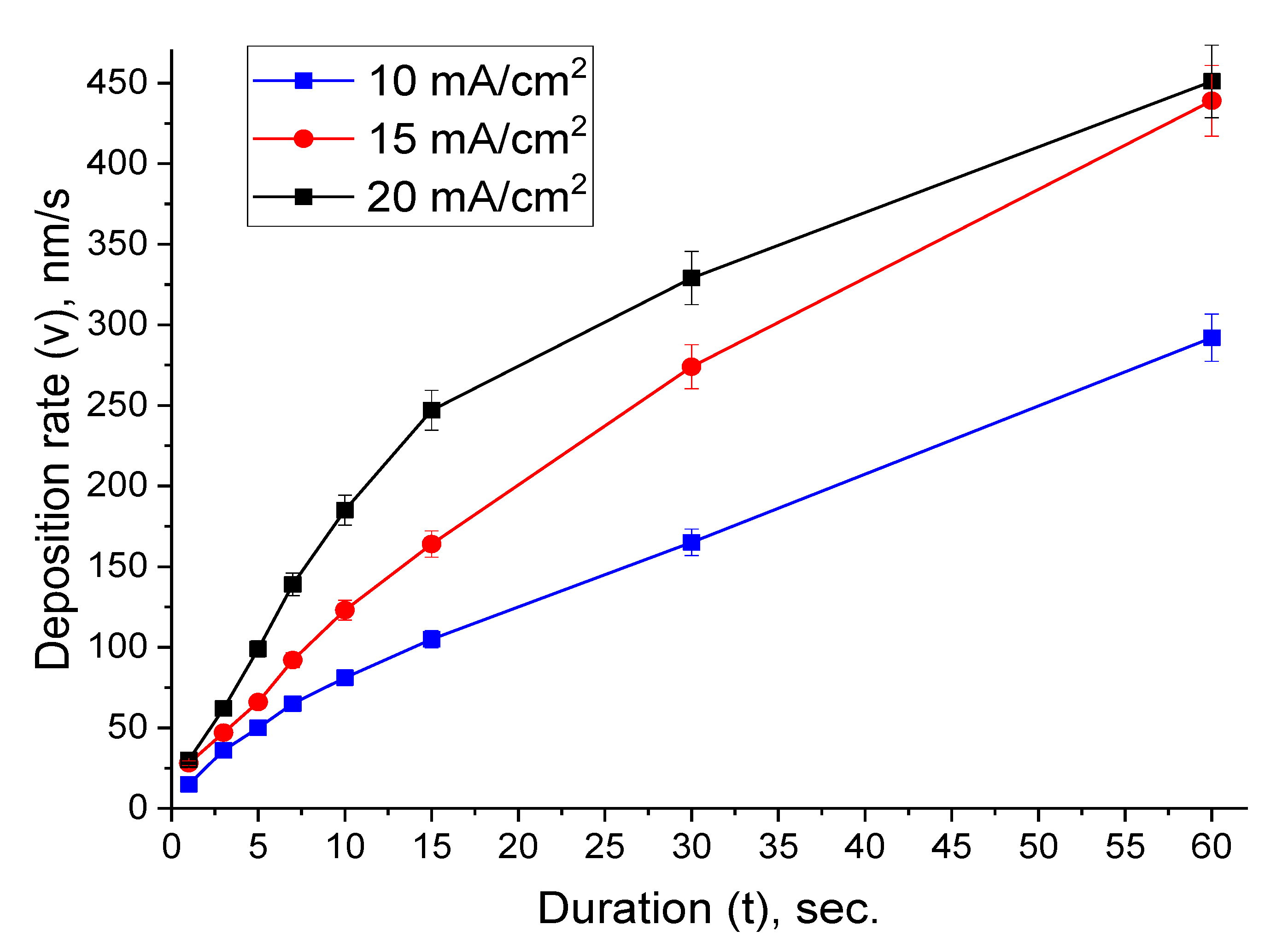 Nanomaterials 10 01245 g003