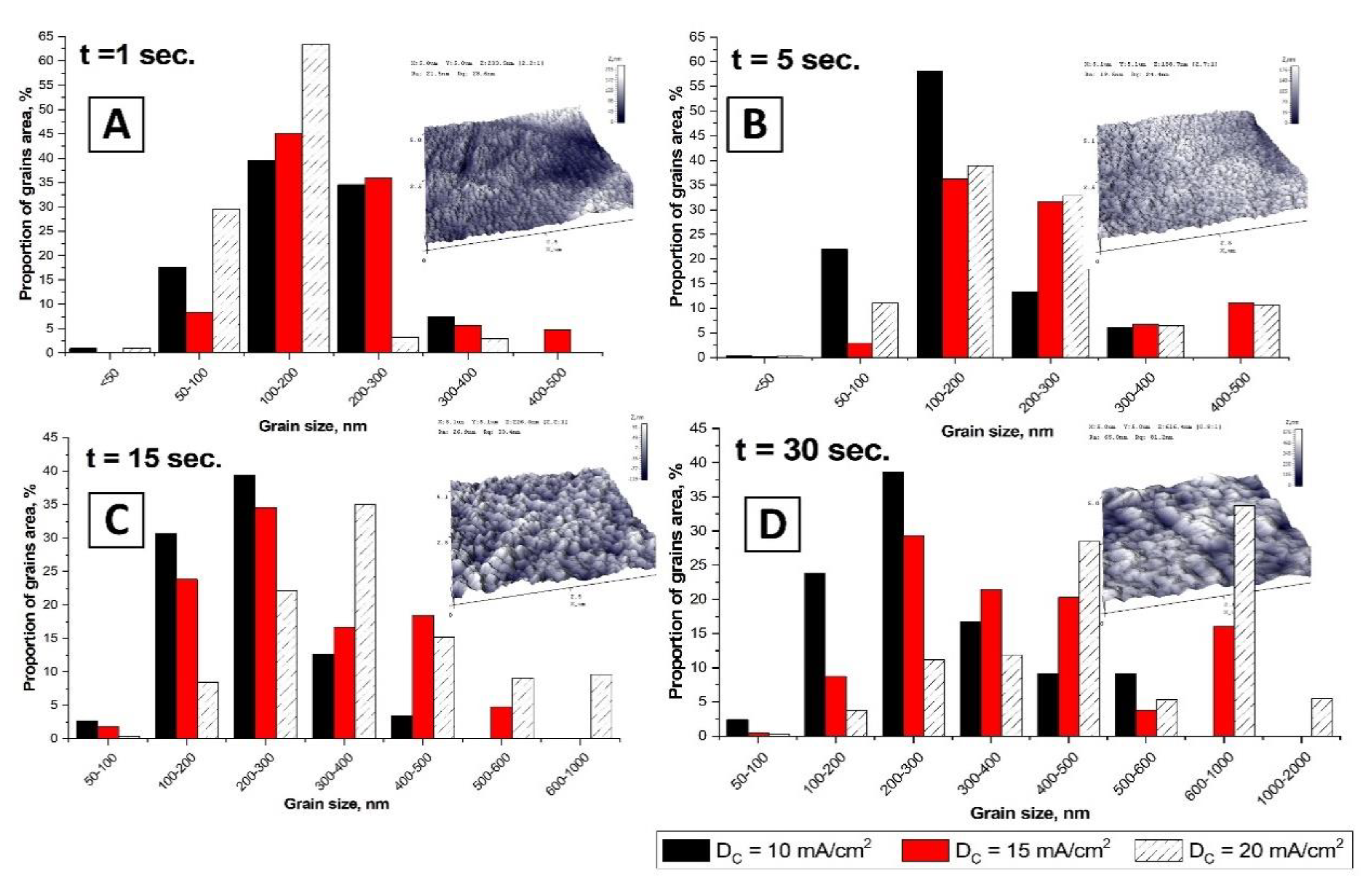 Nanomaterials 10 01245 g007