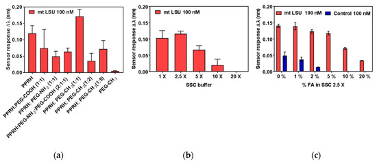 Nanomaterials 10 01246 g0a2