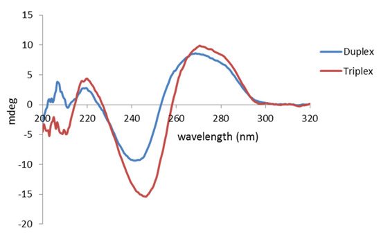 Nanomaterials 10 01246 g0a3