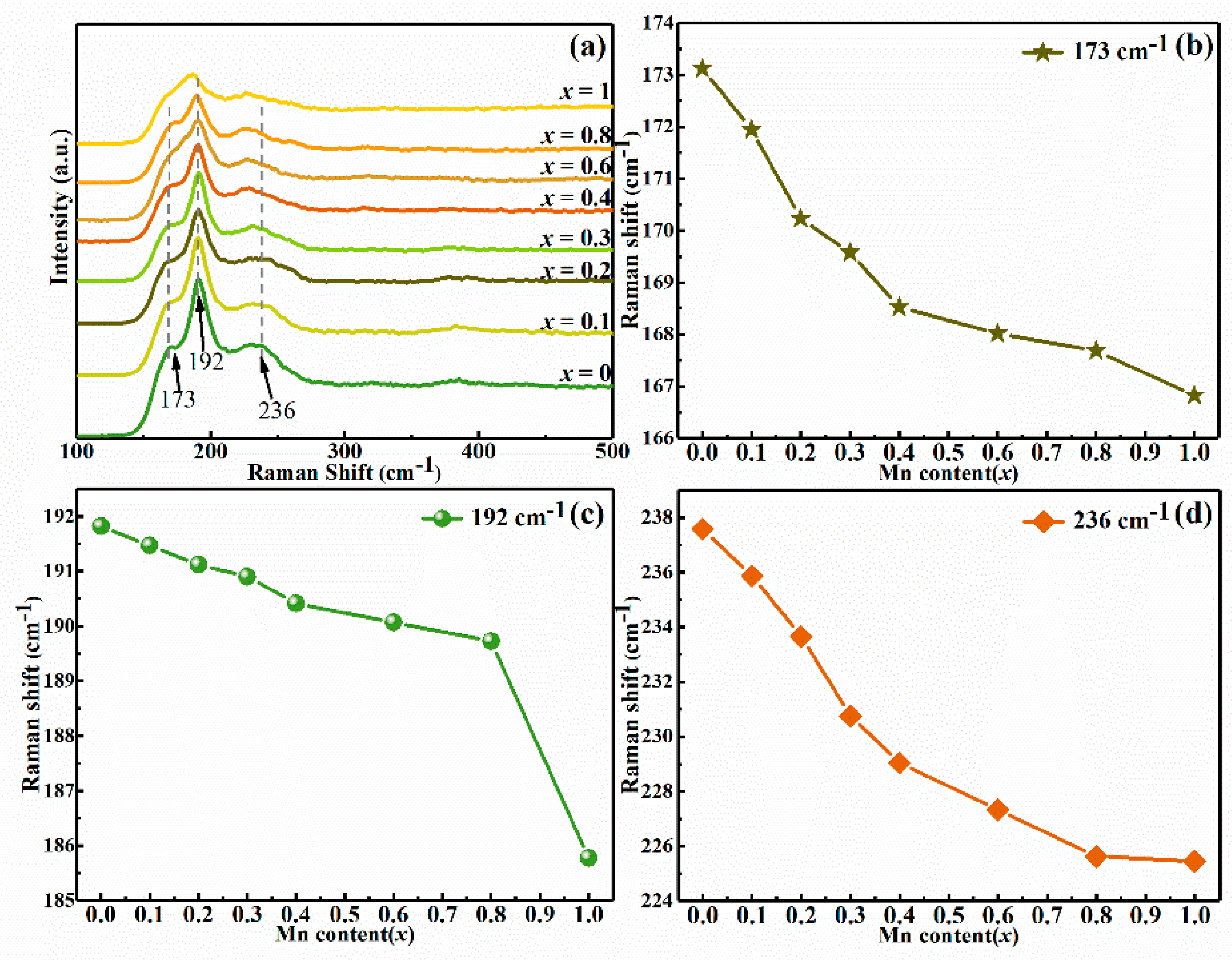 Nanomaterials 10 01250 g003 Nanomaterials 10 01250 g003