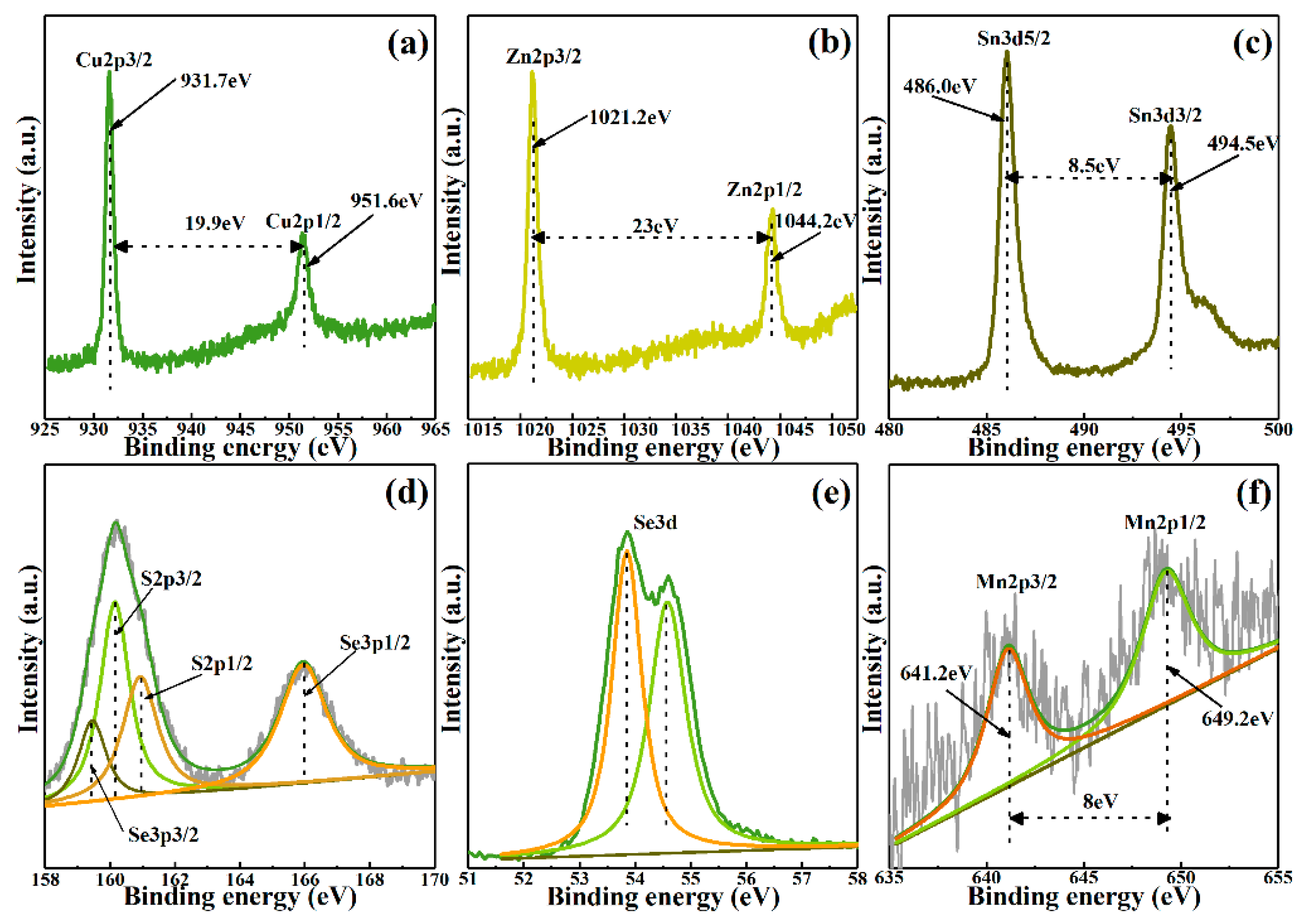 Nanomaterials 10 01250 g004 Nanomaterials 10 01250 g004
