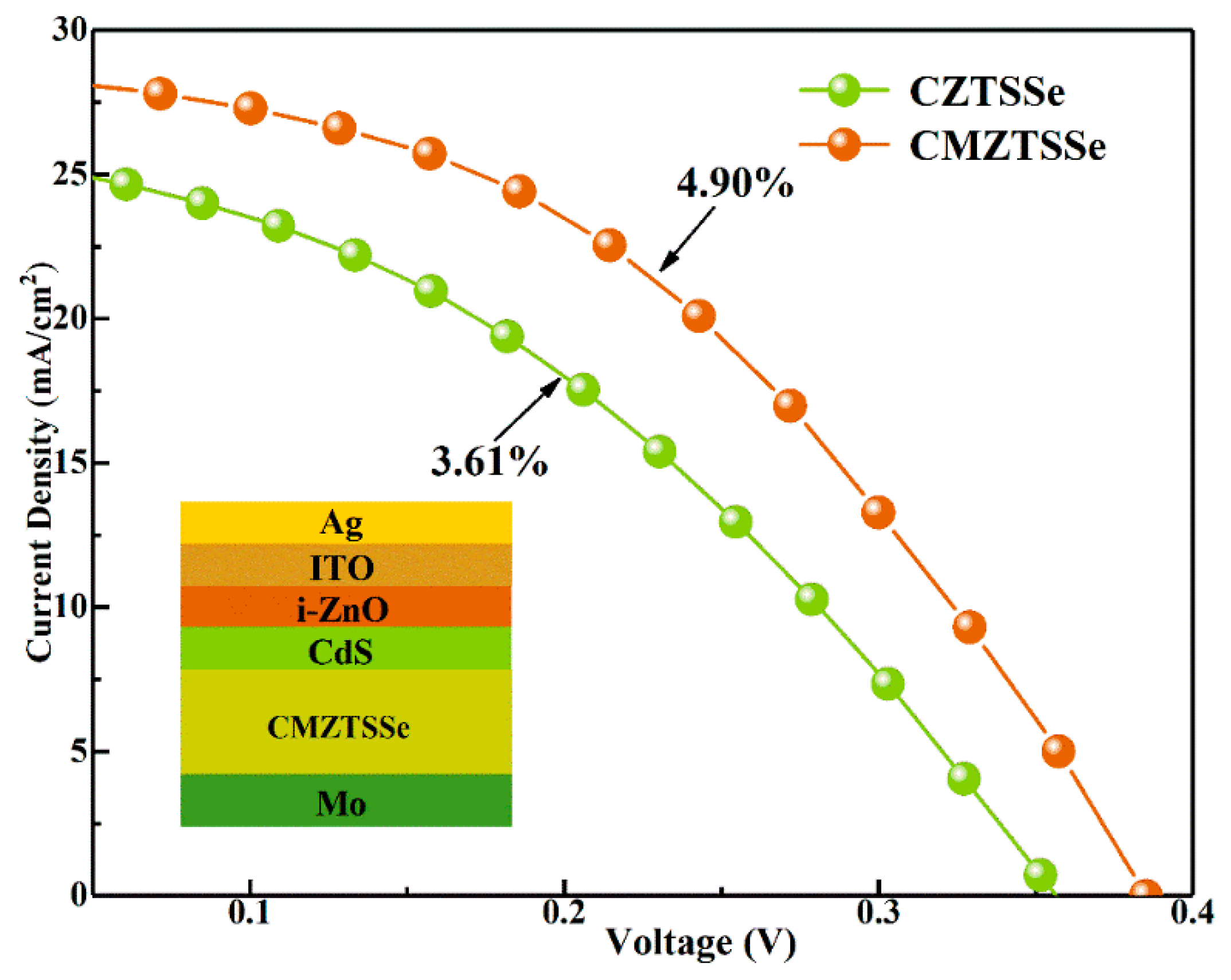 Nanomaterials 10 01250 g007 Nanomaterials 10 01250 g007