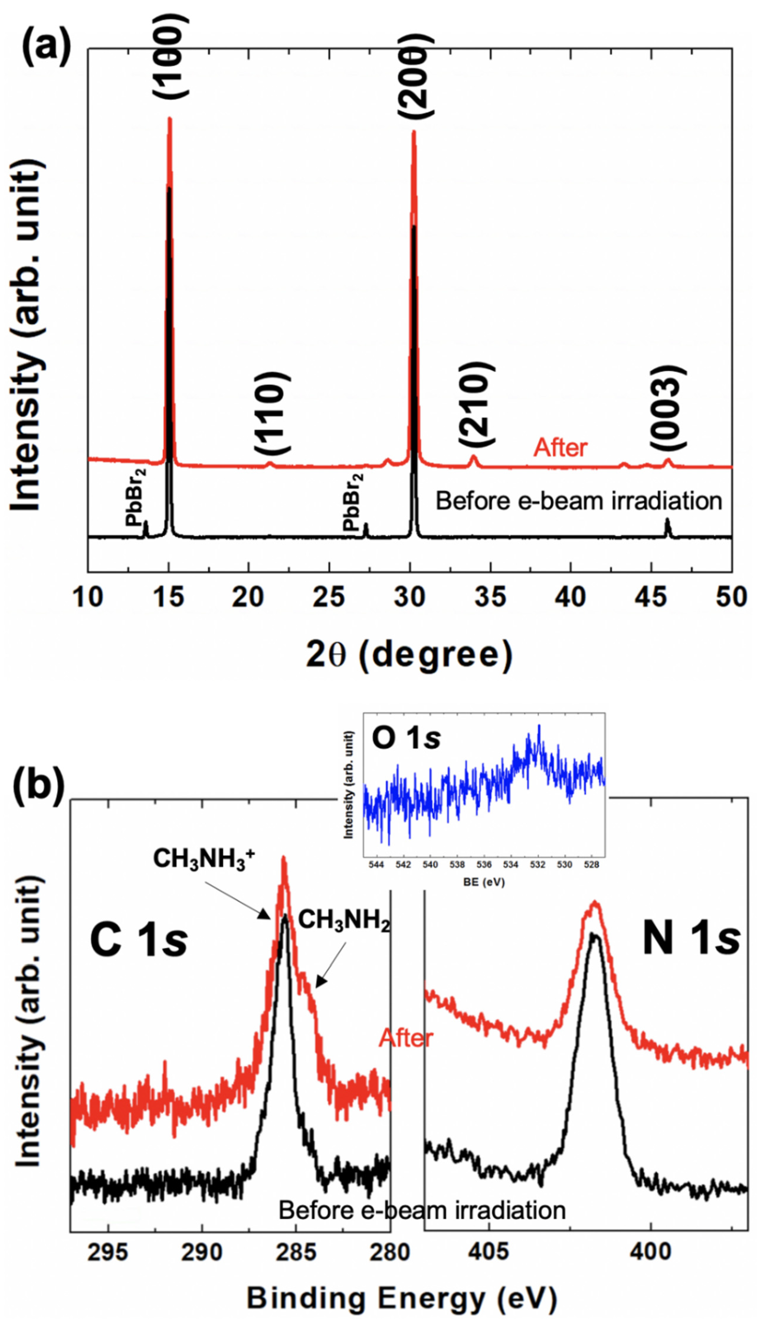 Nanomaterials 10 01253 g002