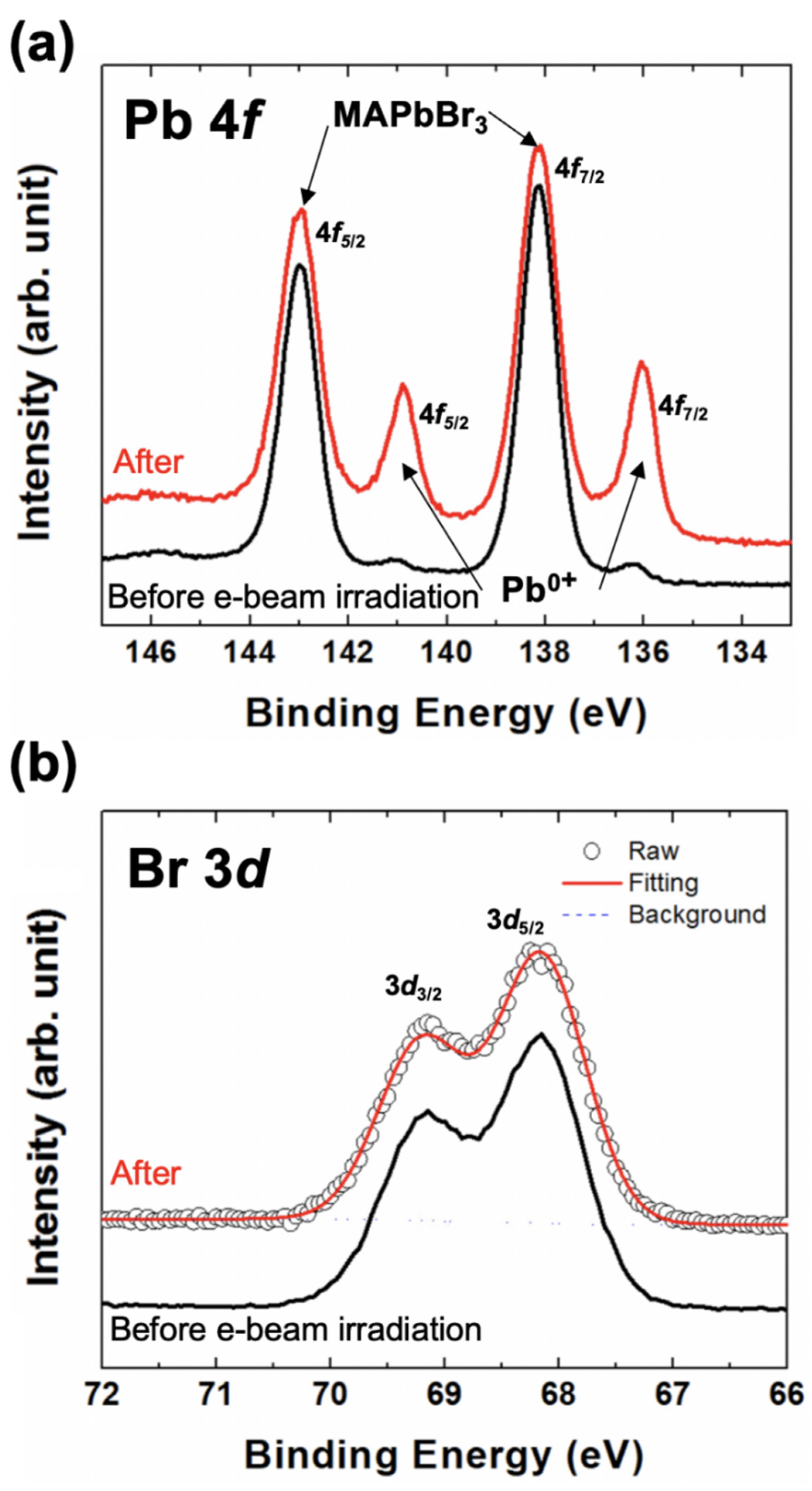 Nanomaterials 10 01253 g003