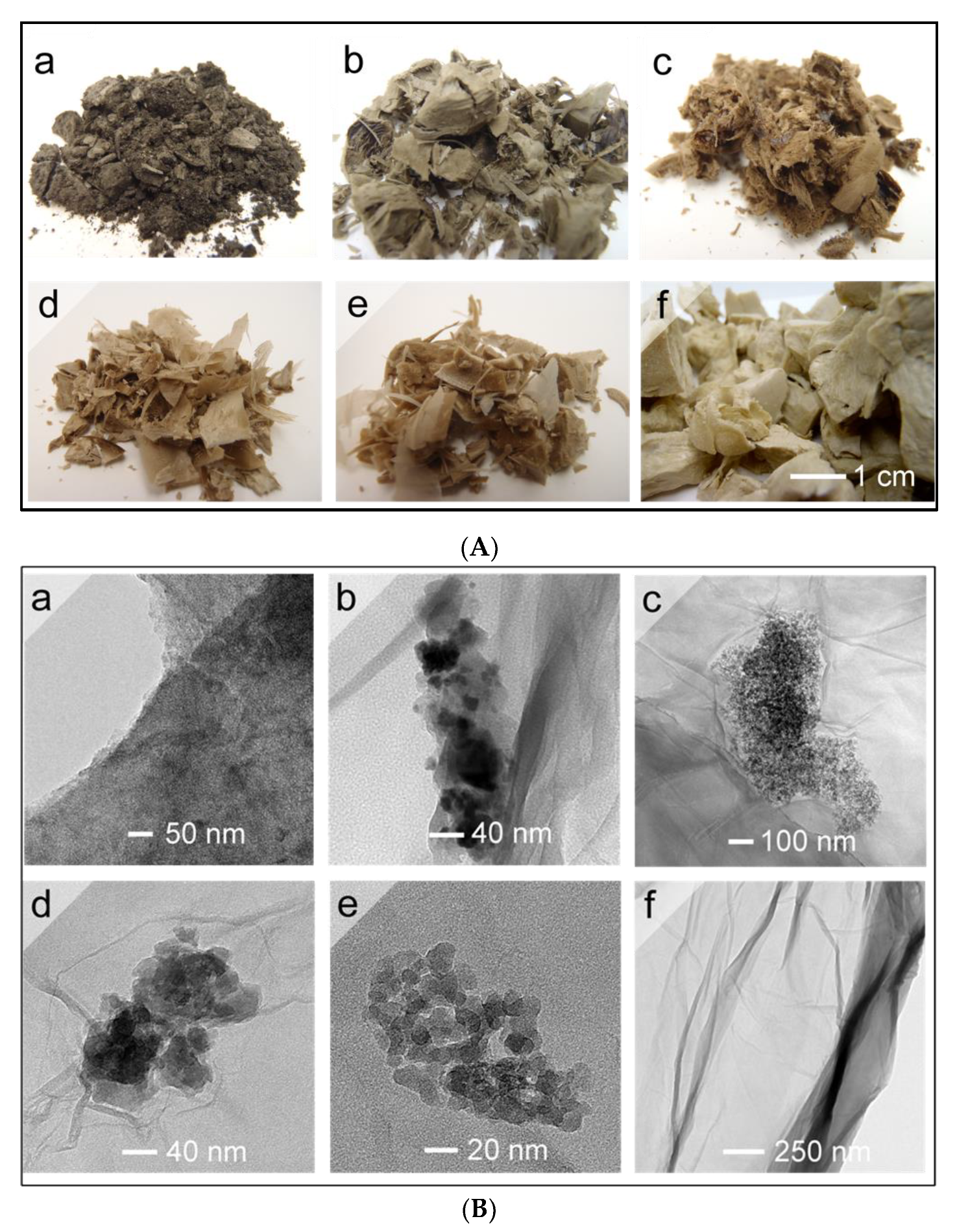 Nanomaterials 10 01255 g001 Nanomaterials 10 01255 g001