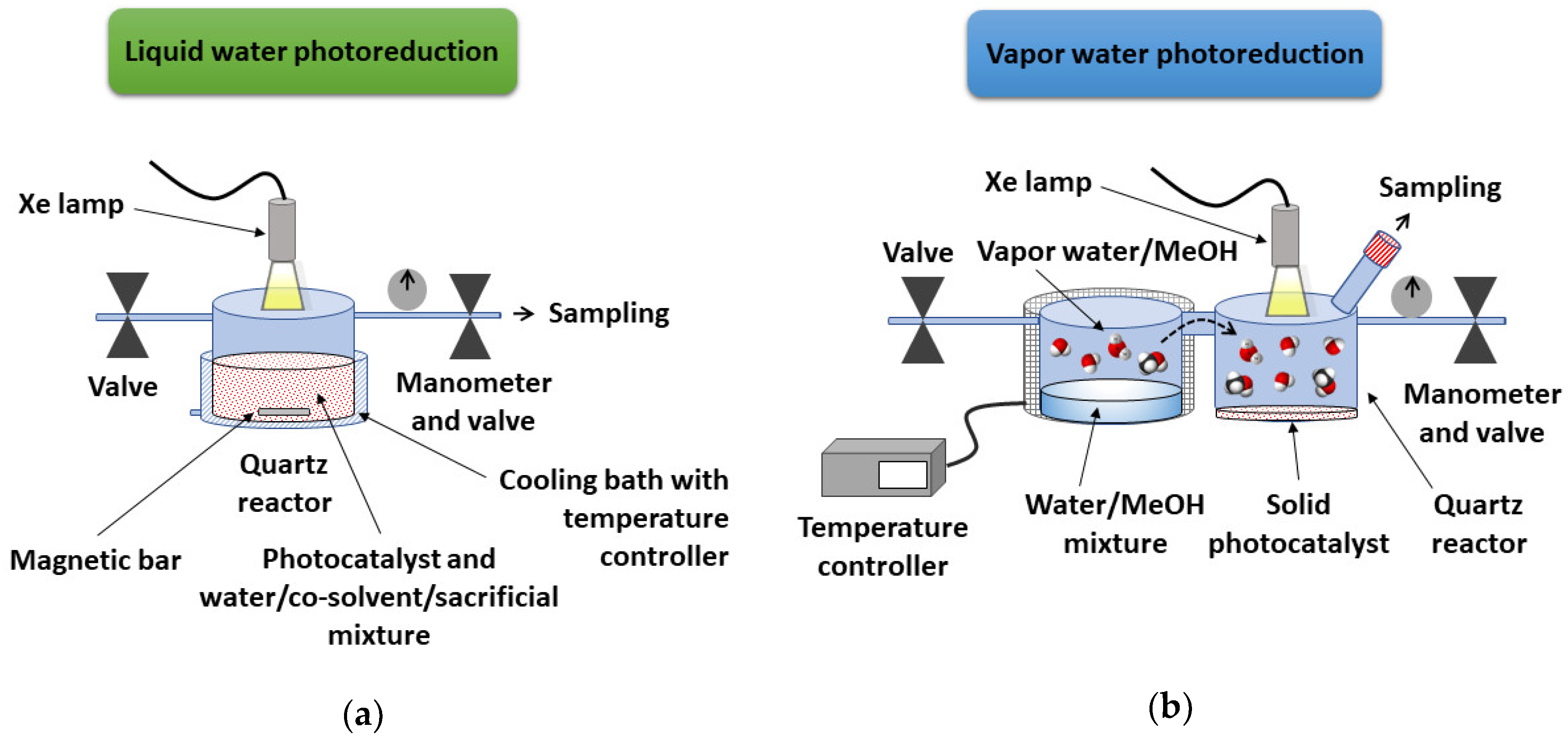 Nanomaterials 10 01259 g002