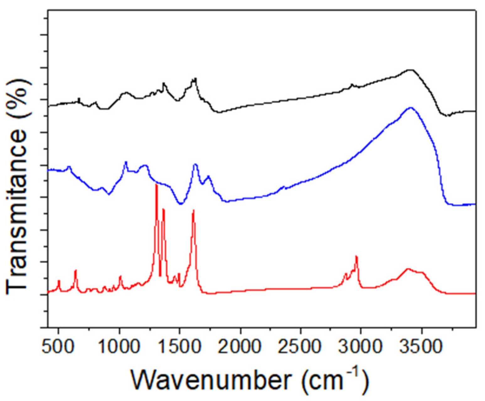 Nanomaterials 10 01259 g004