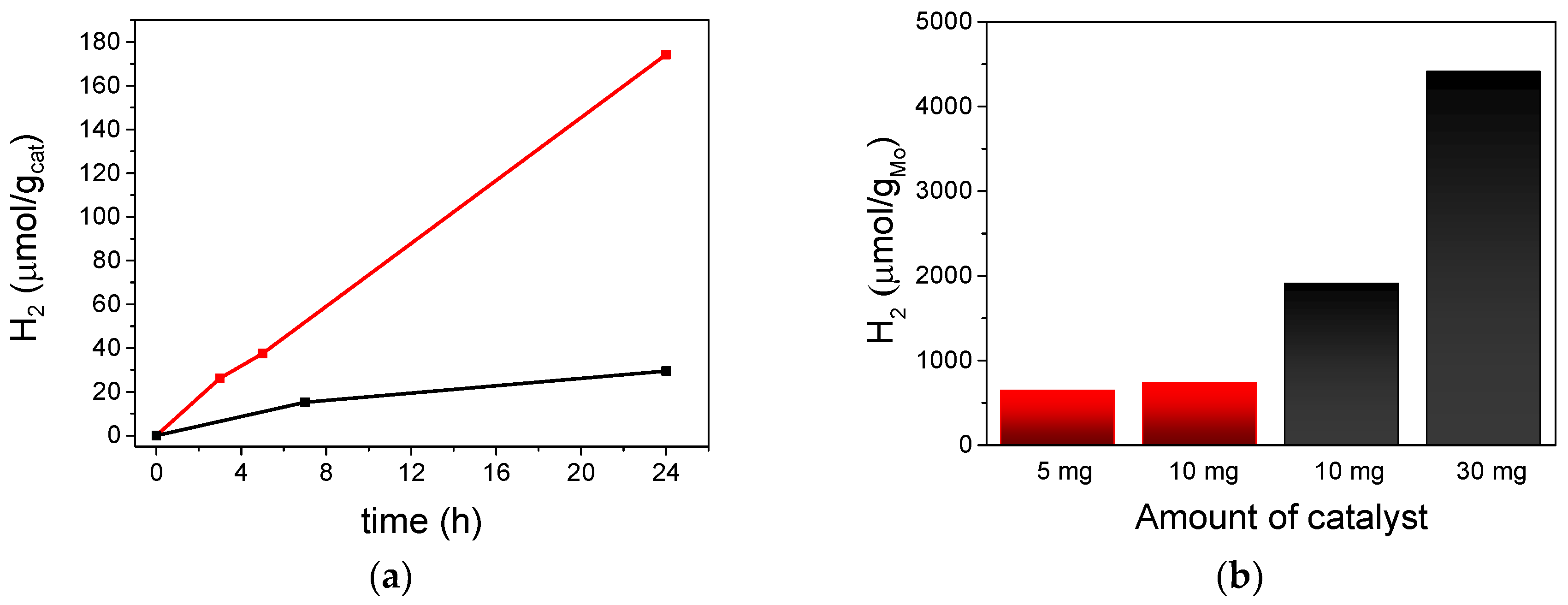 Nanomaterials 10 01259 g007