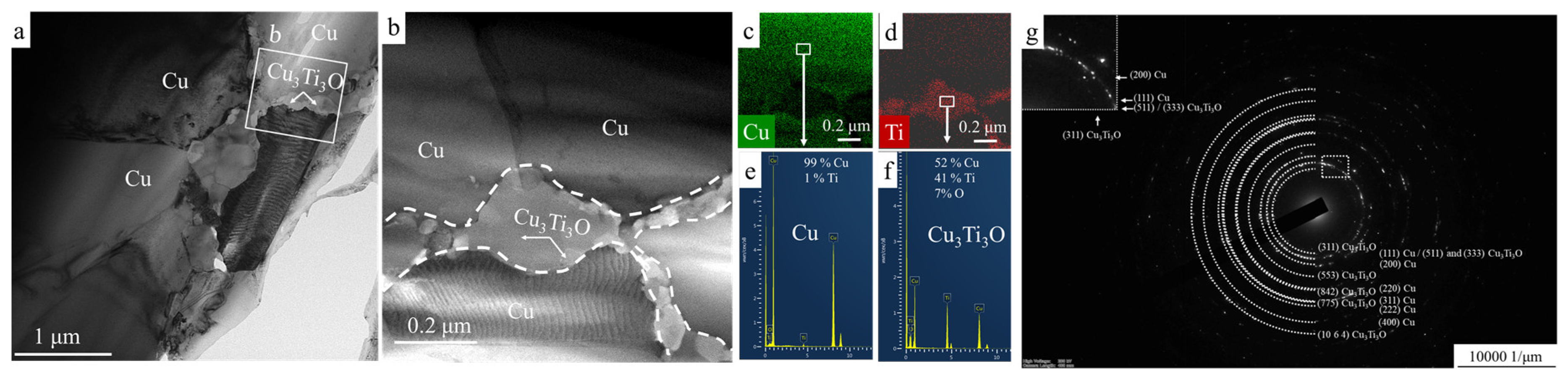 Nanomaterials 10 01261 g010 Nanomaterials 10 01261 g010