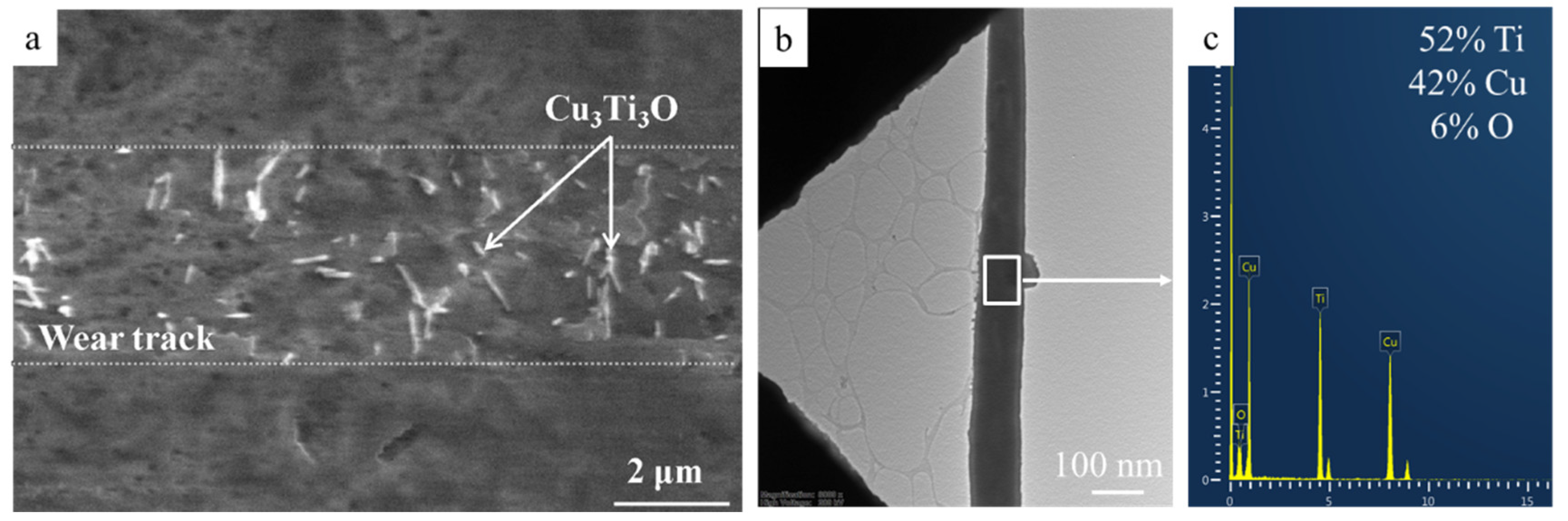 Nanomaterials 10 01261 g012 Nanomaterials 10 01261 g012