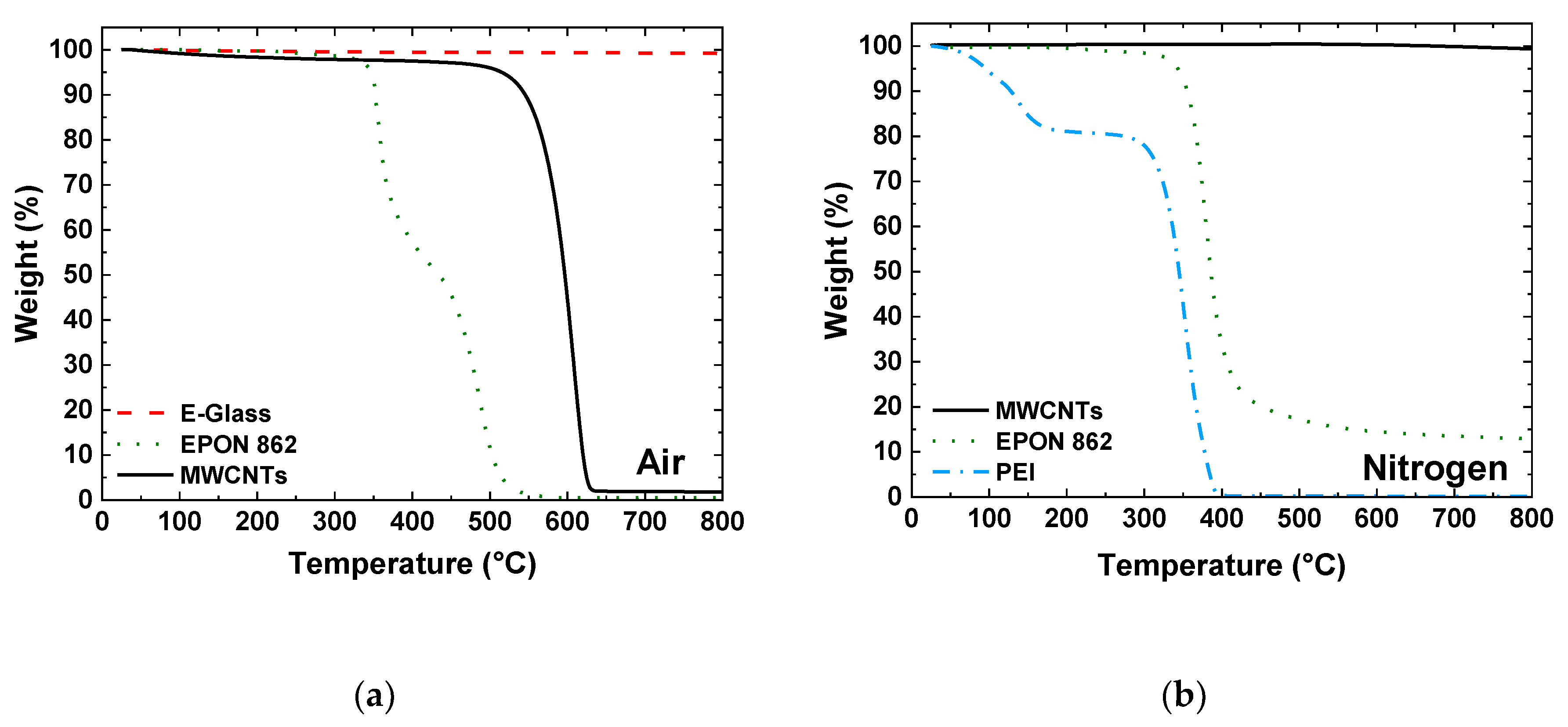 Nanomaterials 10 01262 g003