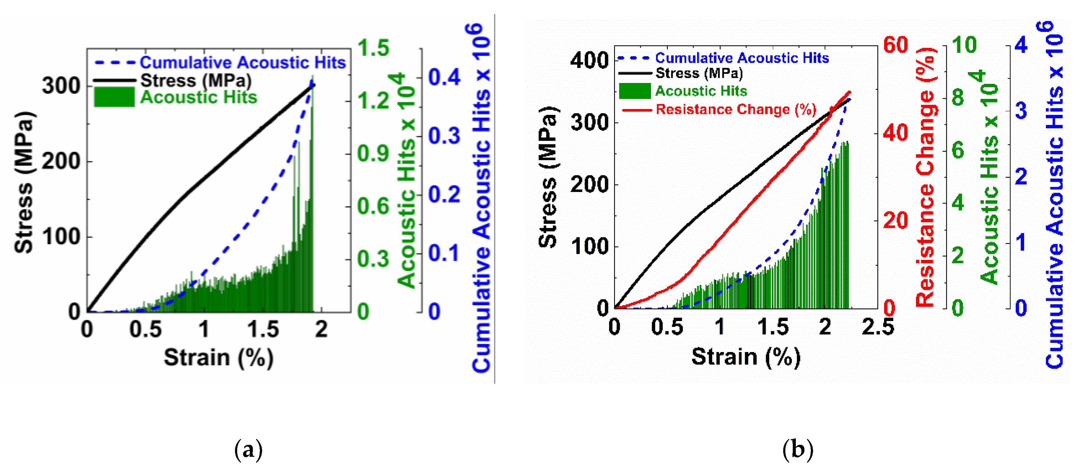 Nanomaterials 10 01262 g005