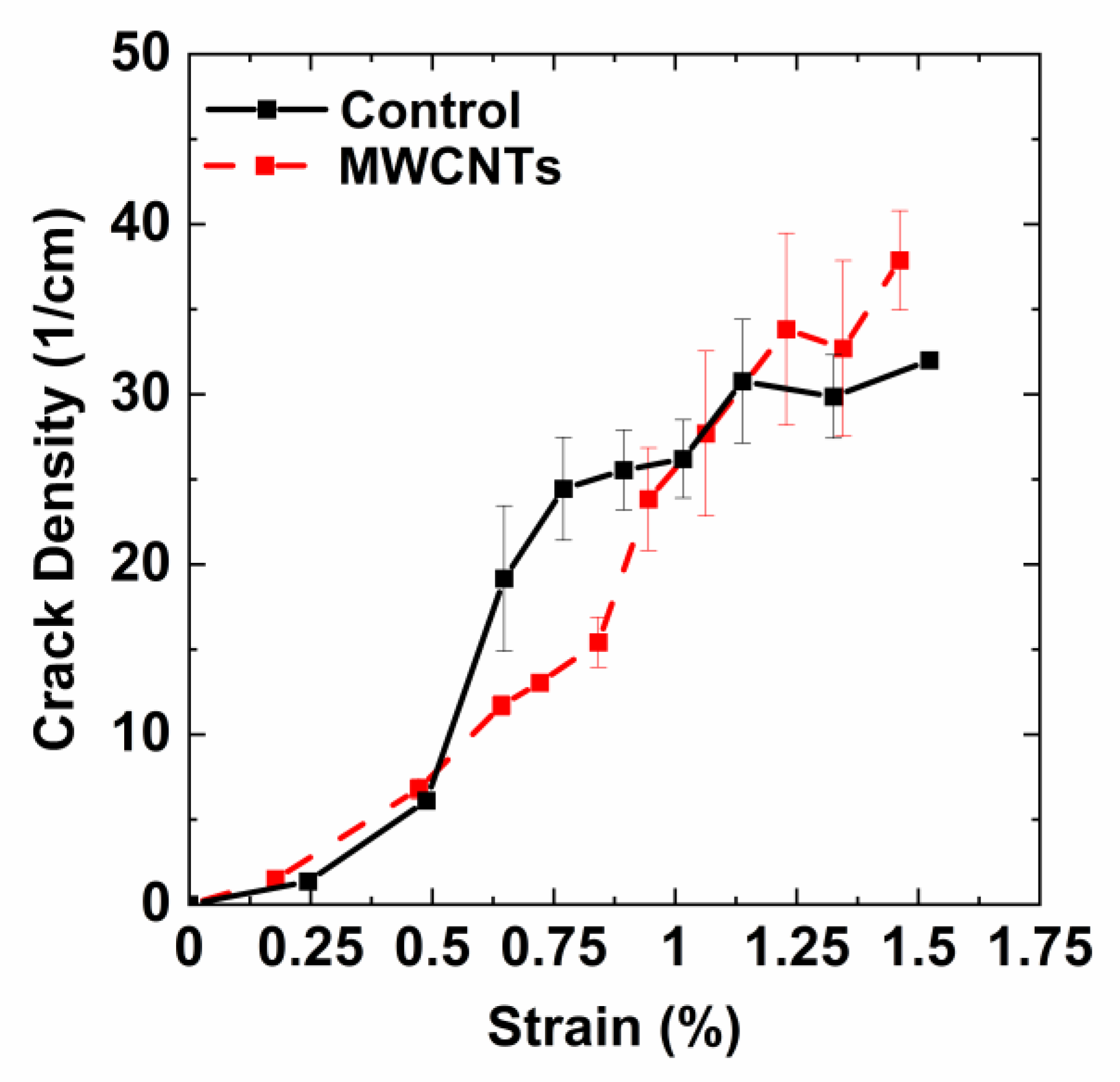 Nanomaterials 10 01262 g012