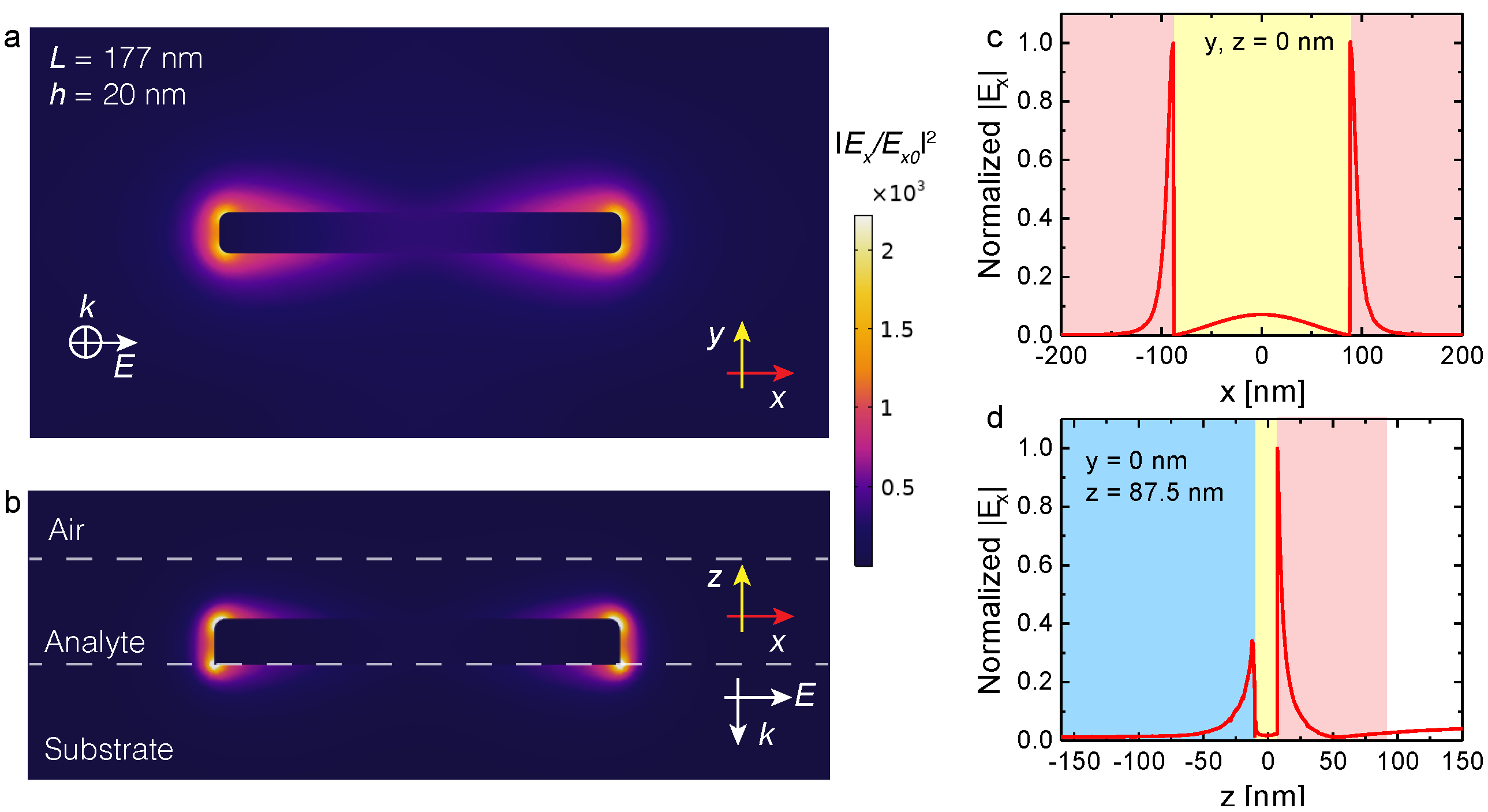 Nanomaterials 10 01265 g004