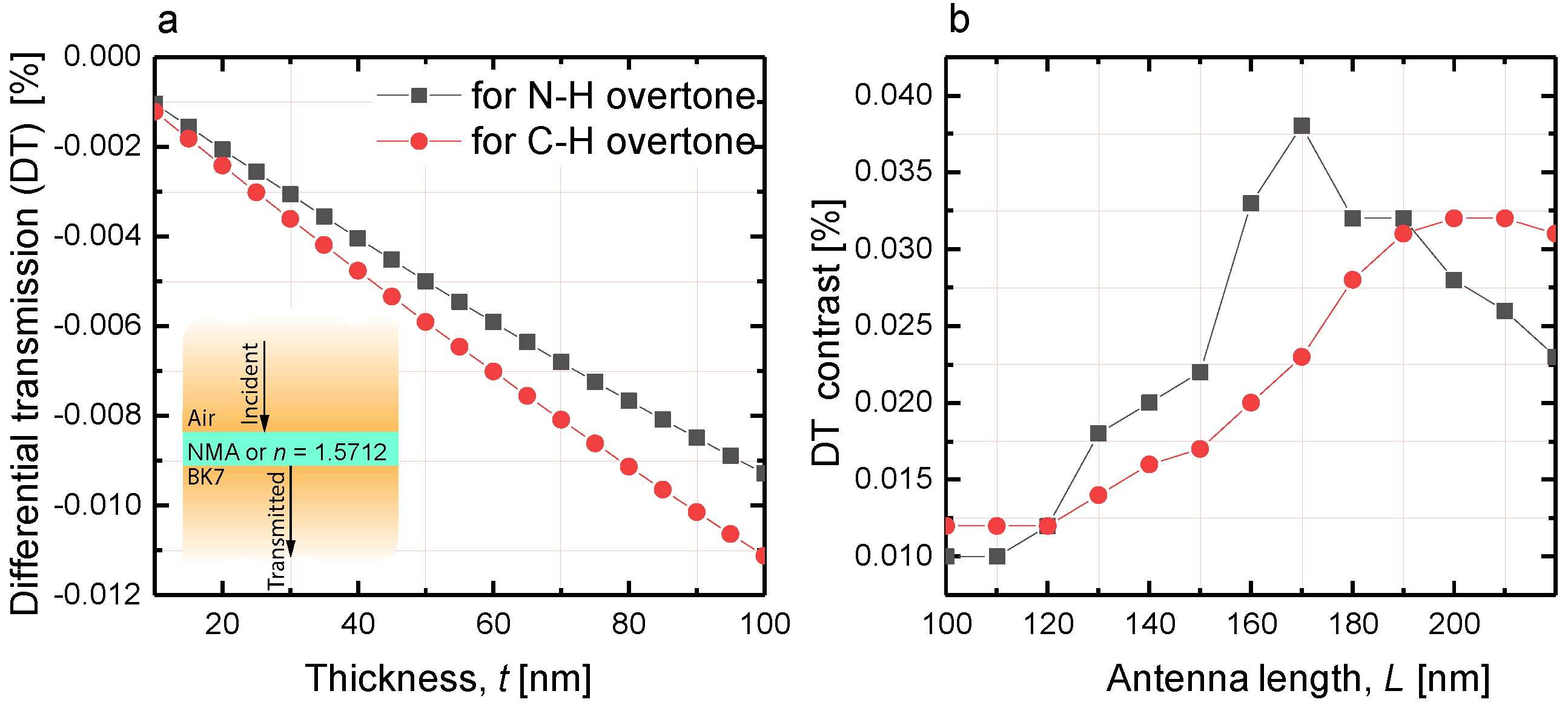 Nanomaterials 10 01265 g006