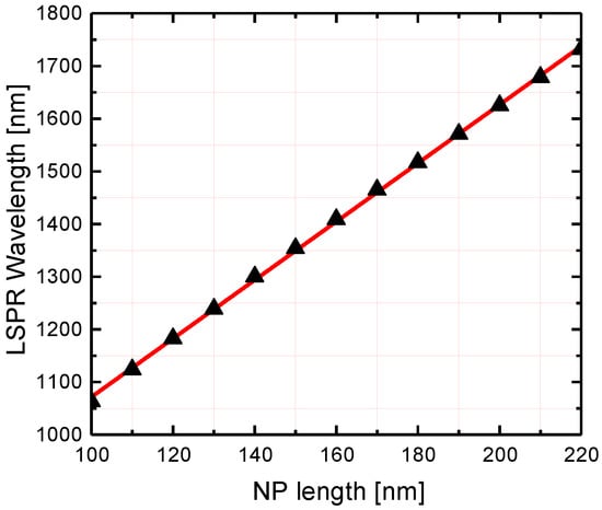 Nanomaterials 10 01265 g0a1