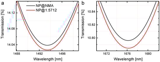 Nanomaterials 10 01265 g0a2