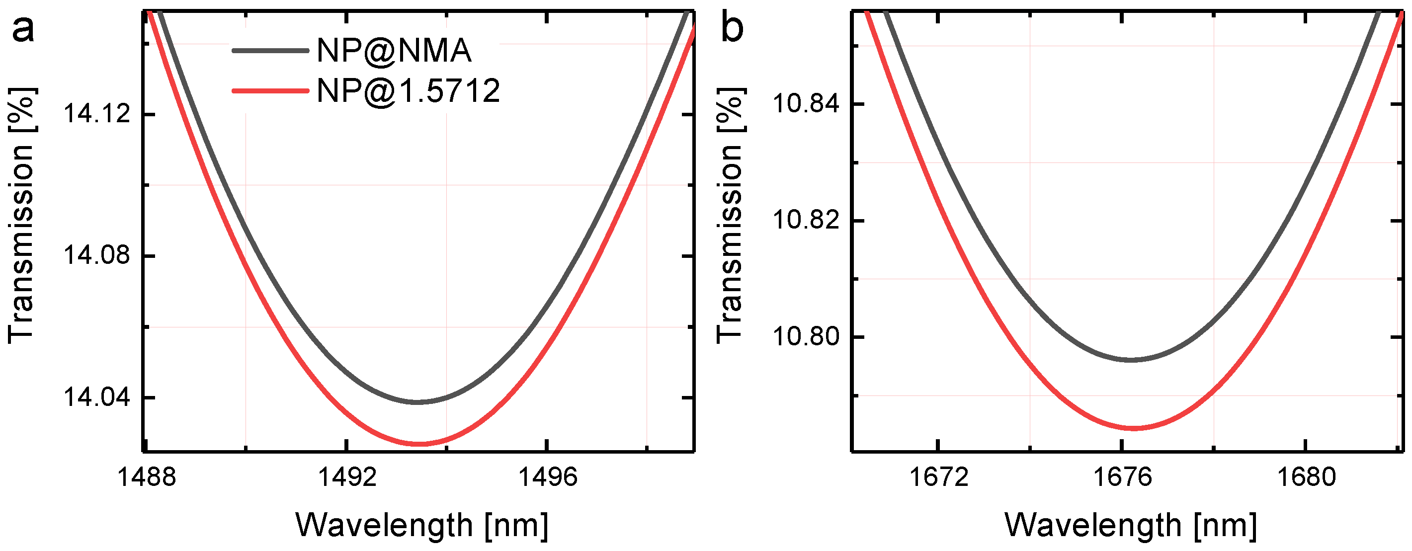Nanomaterials 10 01265 g0a2