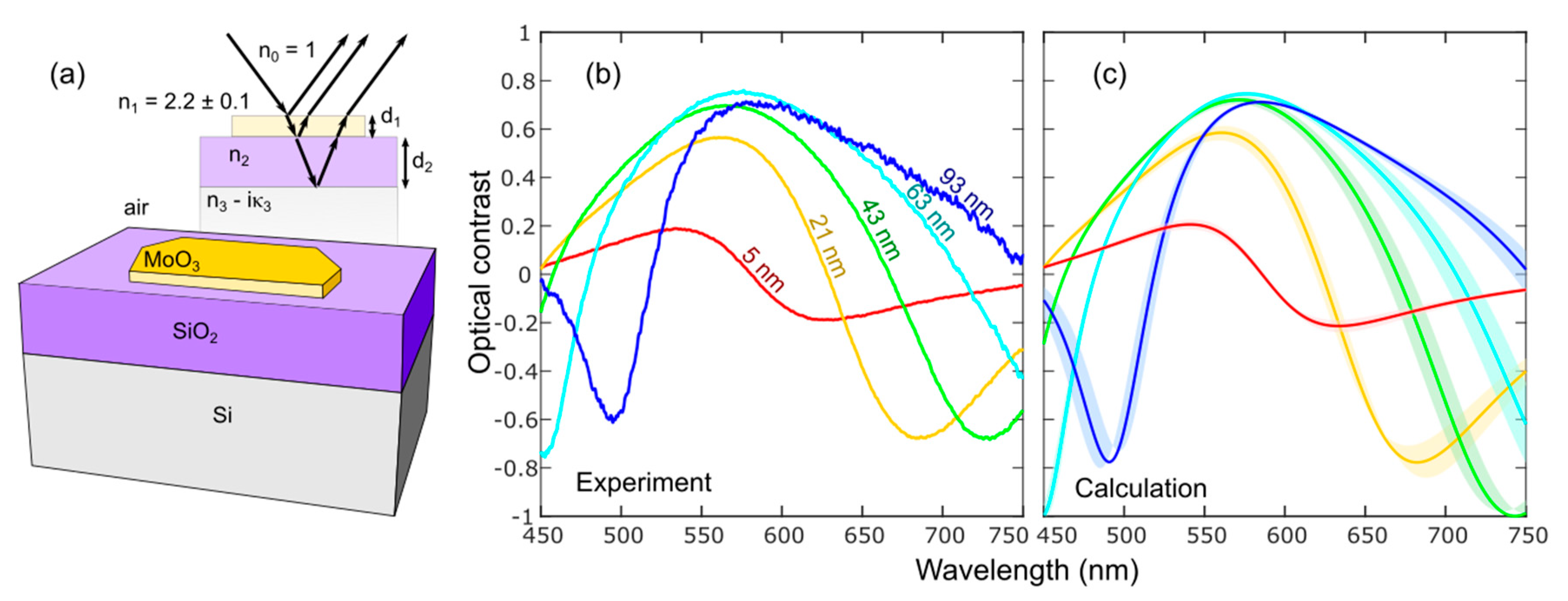 Nanomaterials 10 01272 g004 Nanomaterials 10 01272 g004