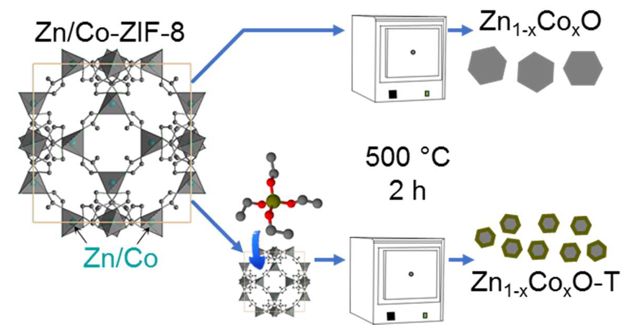 Nanomaterials 10 01275 g001