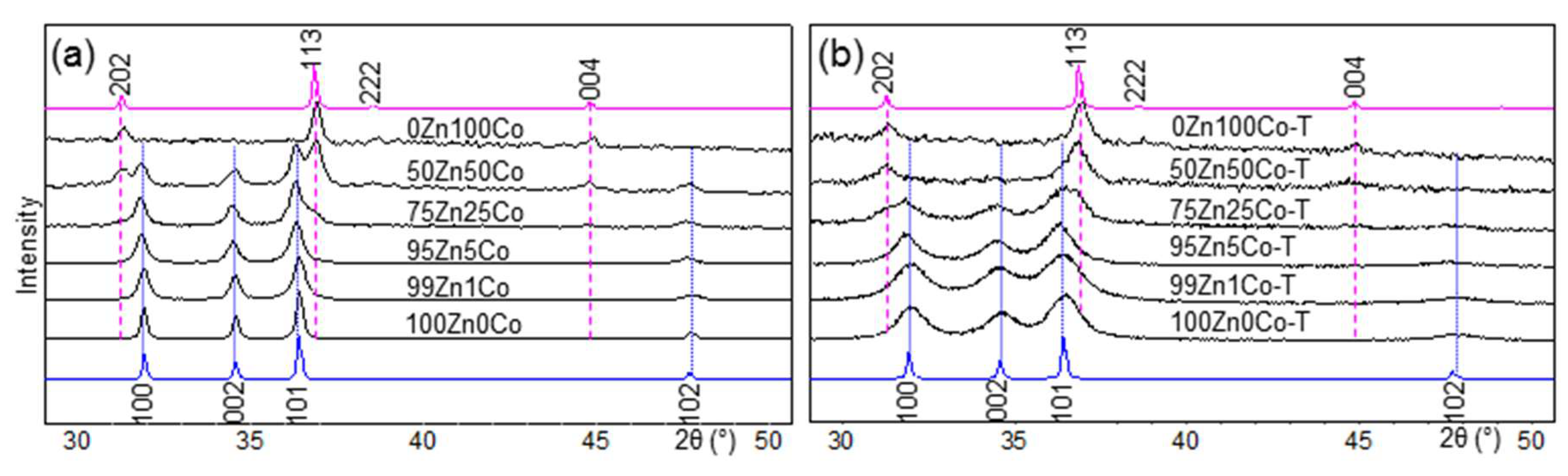 Nanomaterials 10 01275 g002