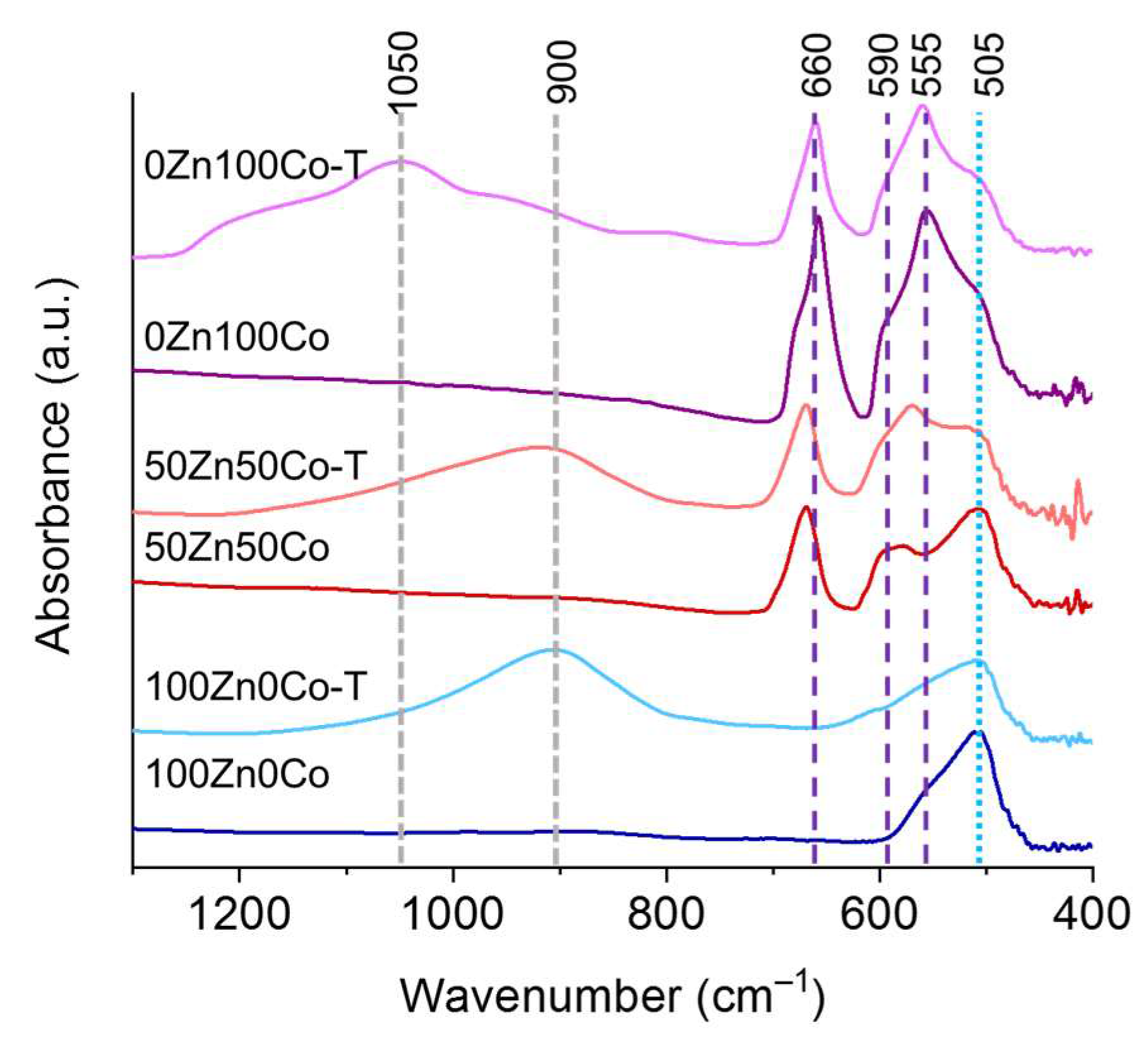 Nanomaterials 10 01275 g007