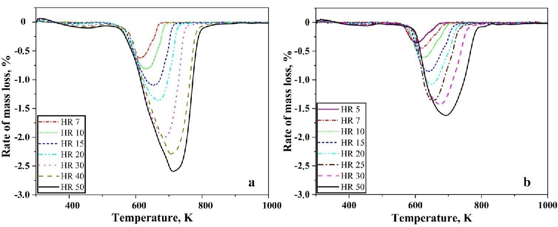 Nanomaterials 10 01276 g002 Nanomaterials 10 01276 g002
