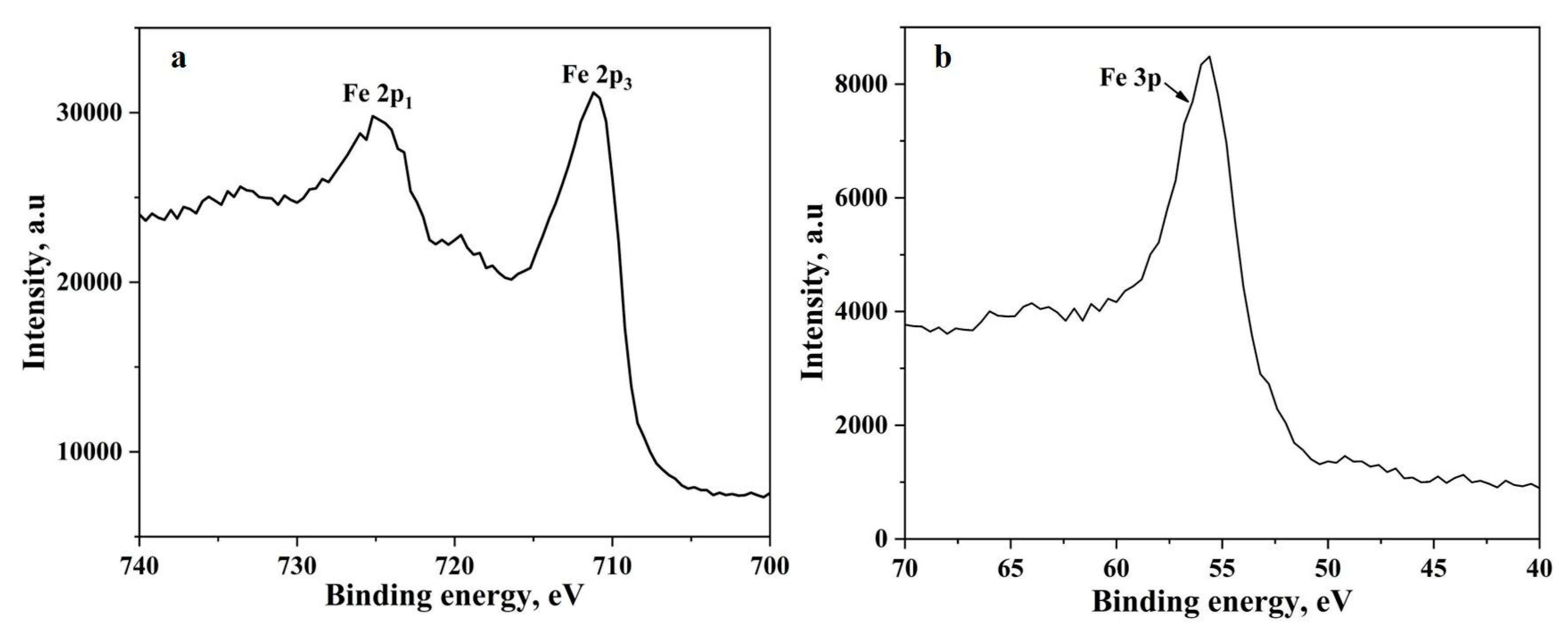 Nanomaterials 10 01276 g003 Nanomaterials 10 01276 g003
