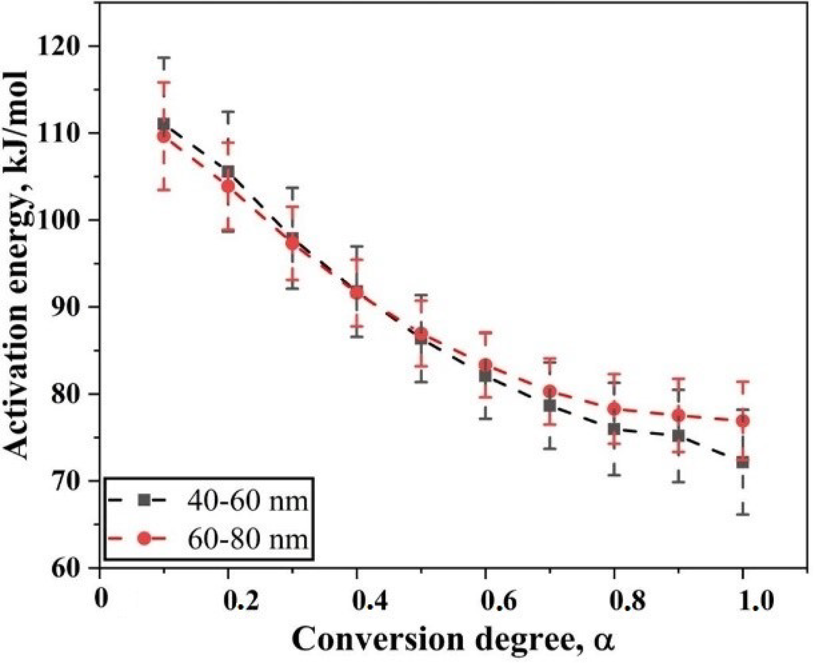 Nanomaterials 10 01276 g006 Nanomaterials 10 01276 g006
