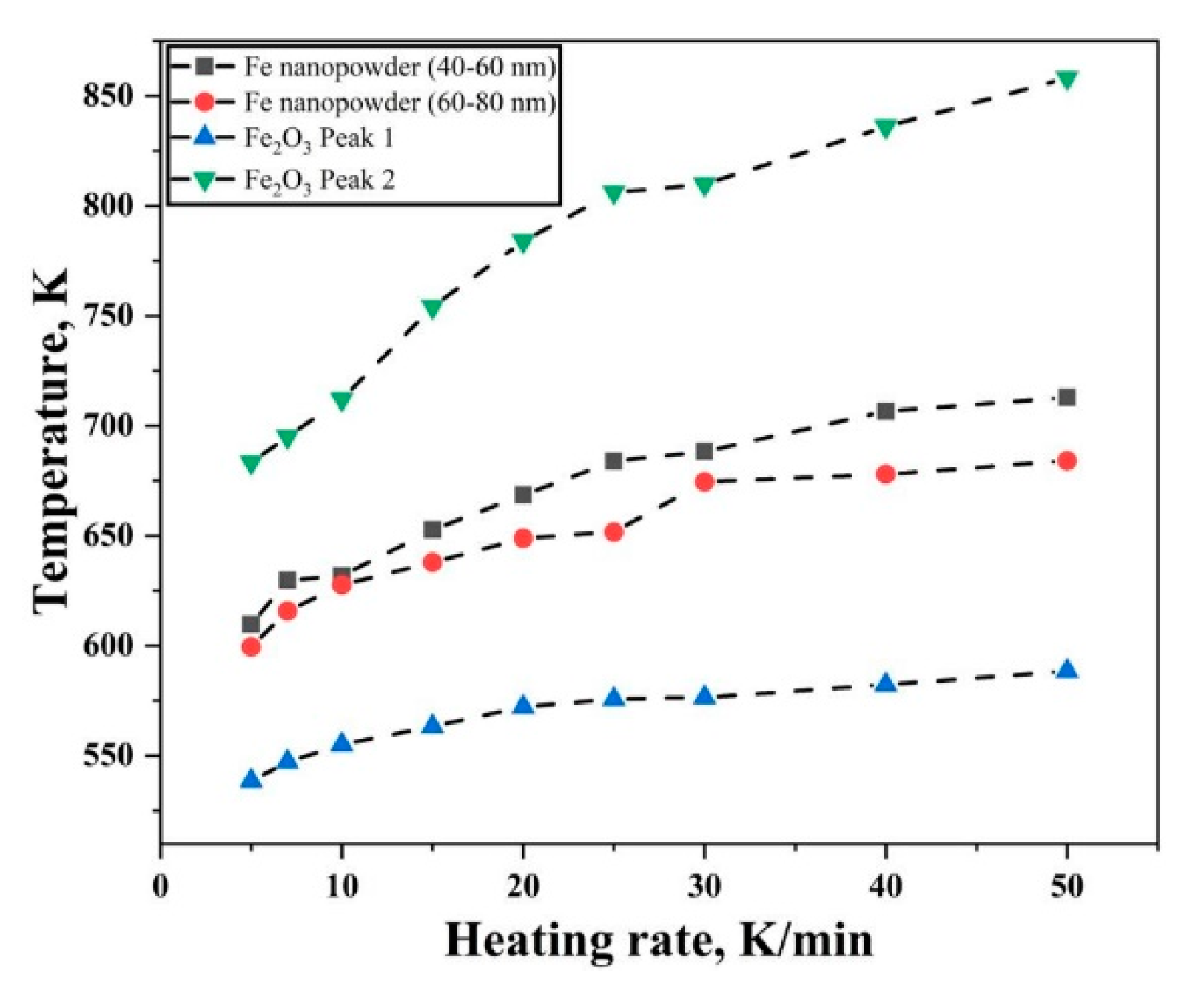 Nanomaterials 10 01276 g009 Nanomaterials 10 01276 g009