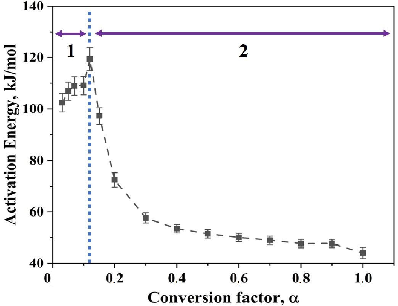 Nanomaterials 10 01276 g012 Nanomaterials 10 01276 g012