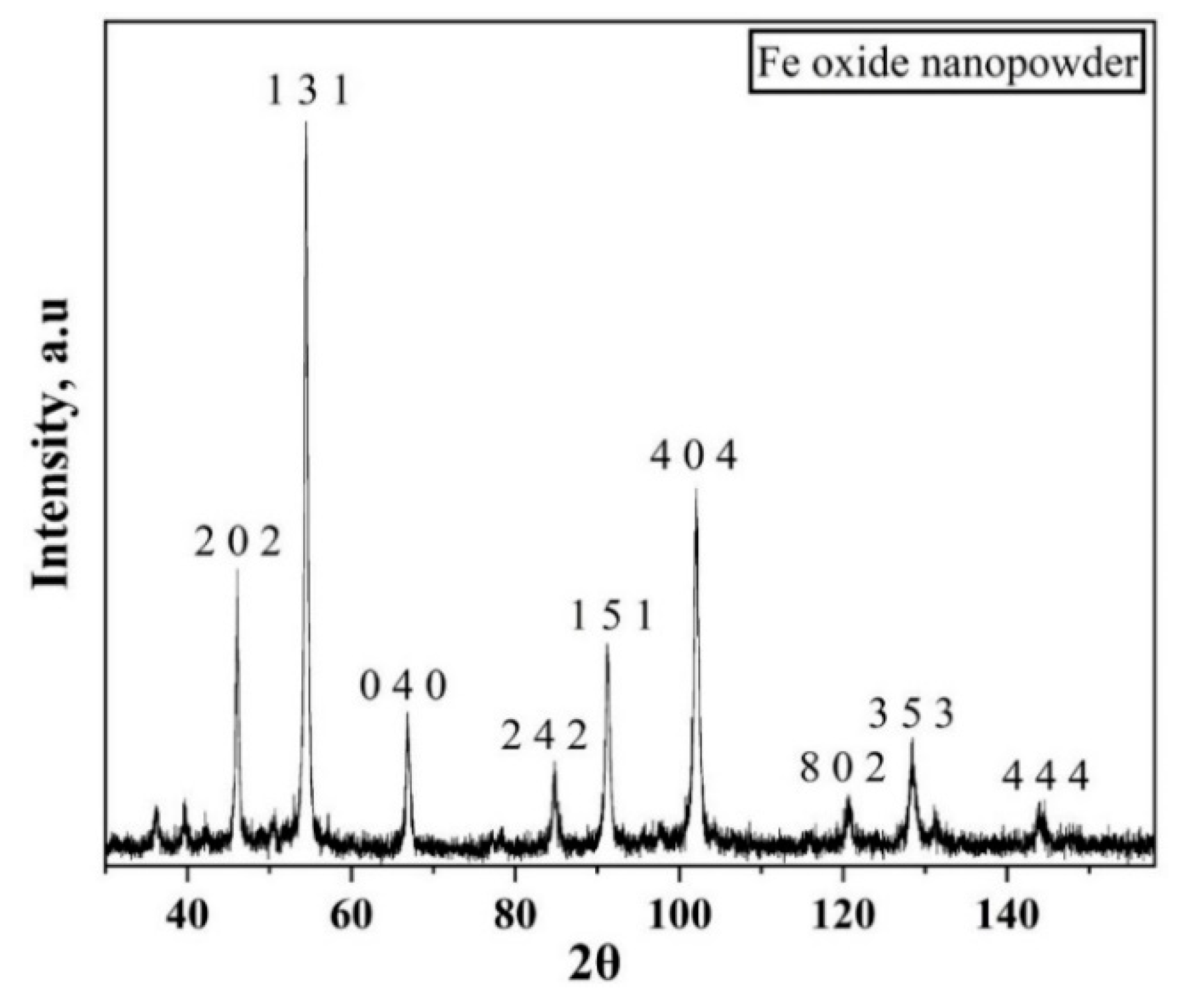 Nanomaterials 10 01276 g013 Nanomaterials 10 01276 g013