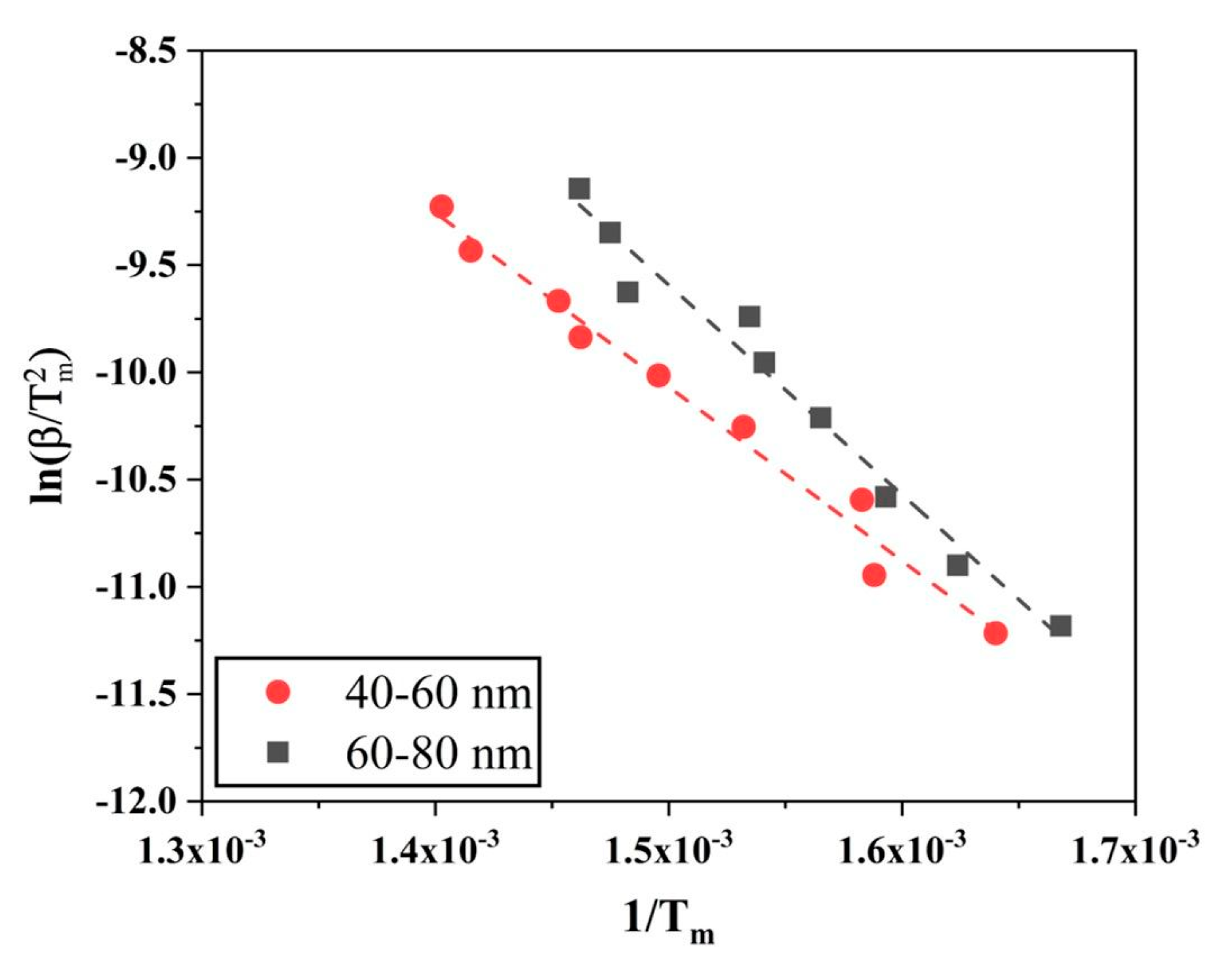 Nanomaterials 10 01276 g014 Nanomaterials 10 01276 g014