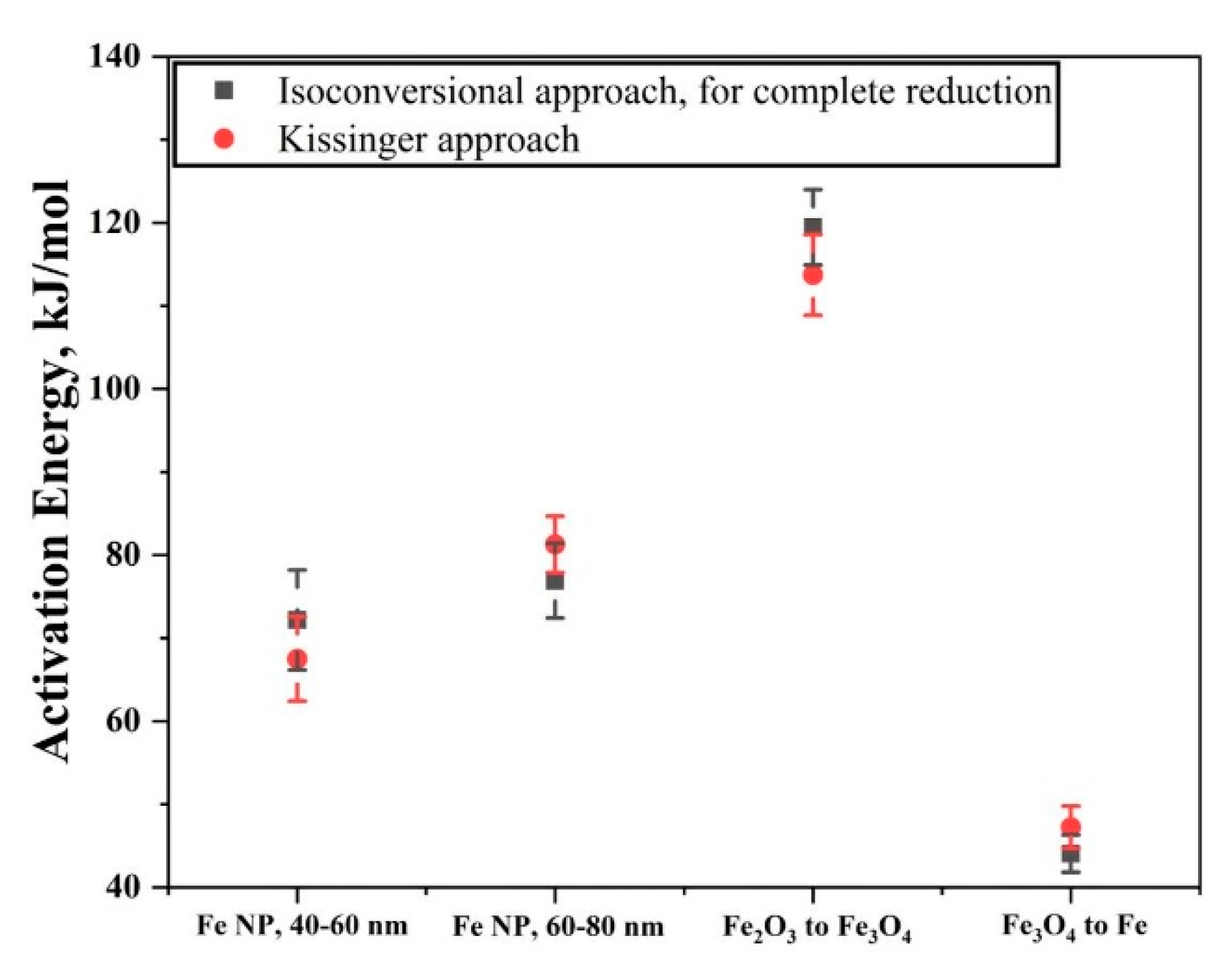 Nanomaterials 10 01276 g016 Nanomaterials 10 01276 g016