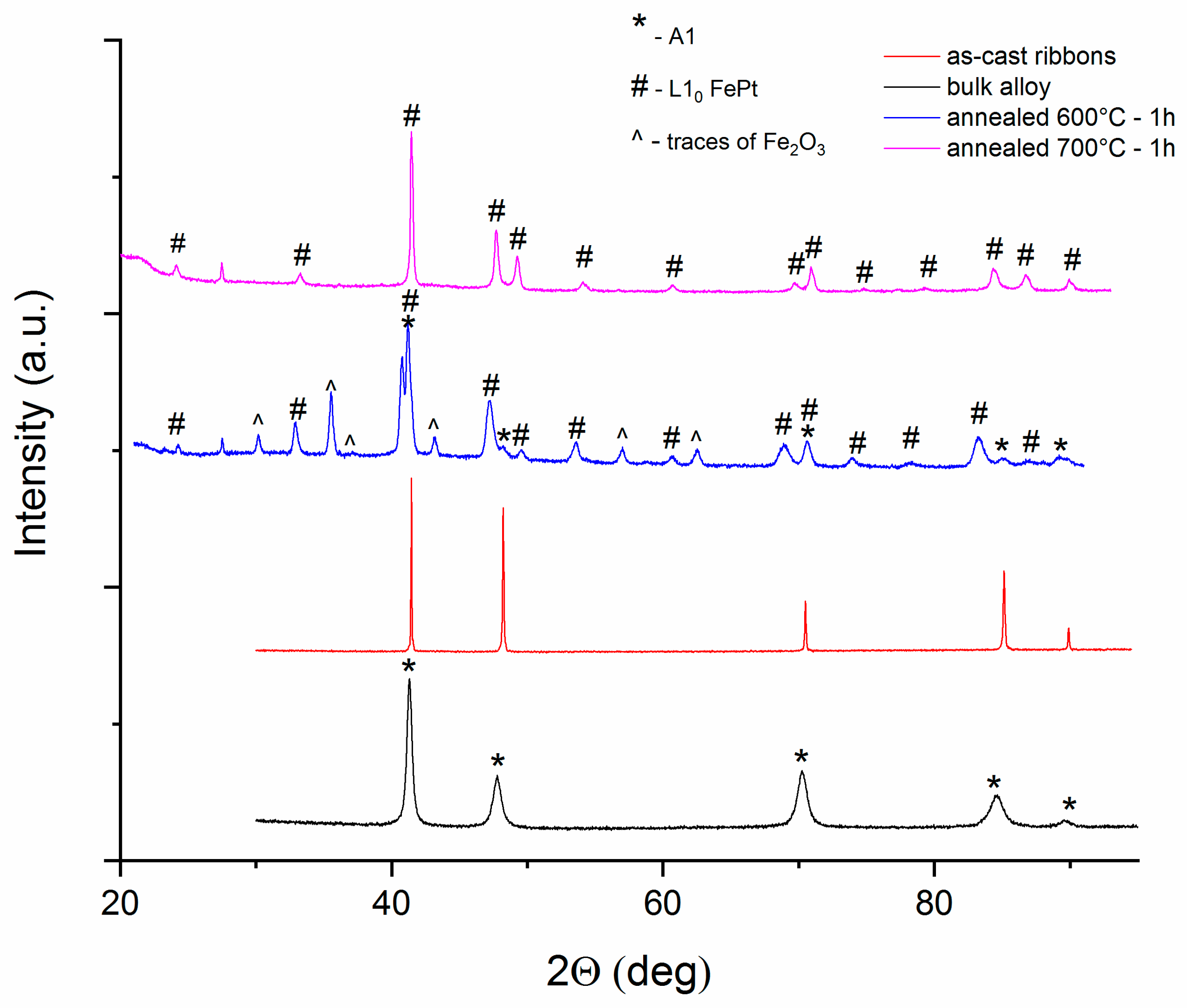 Nanomaterials 10 01278 g002