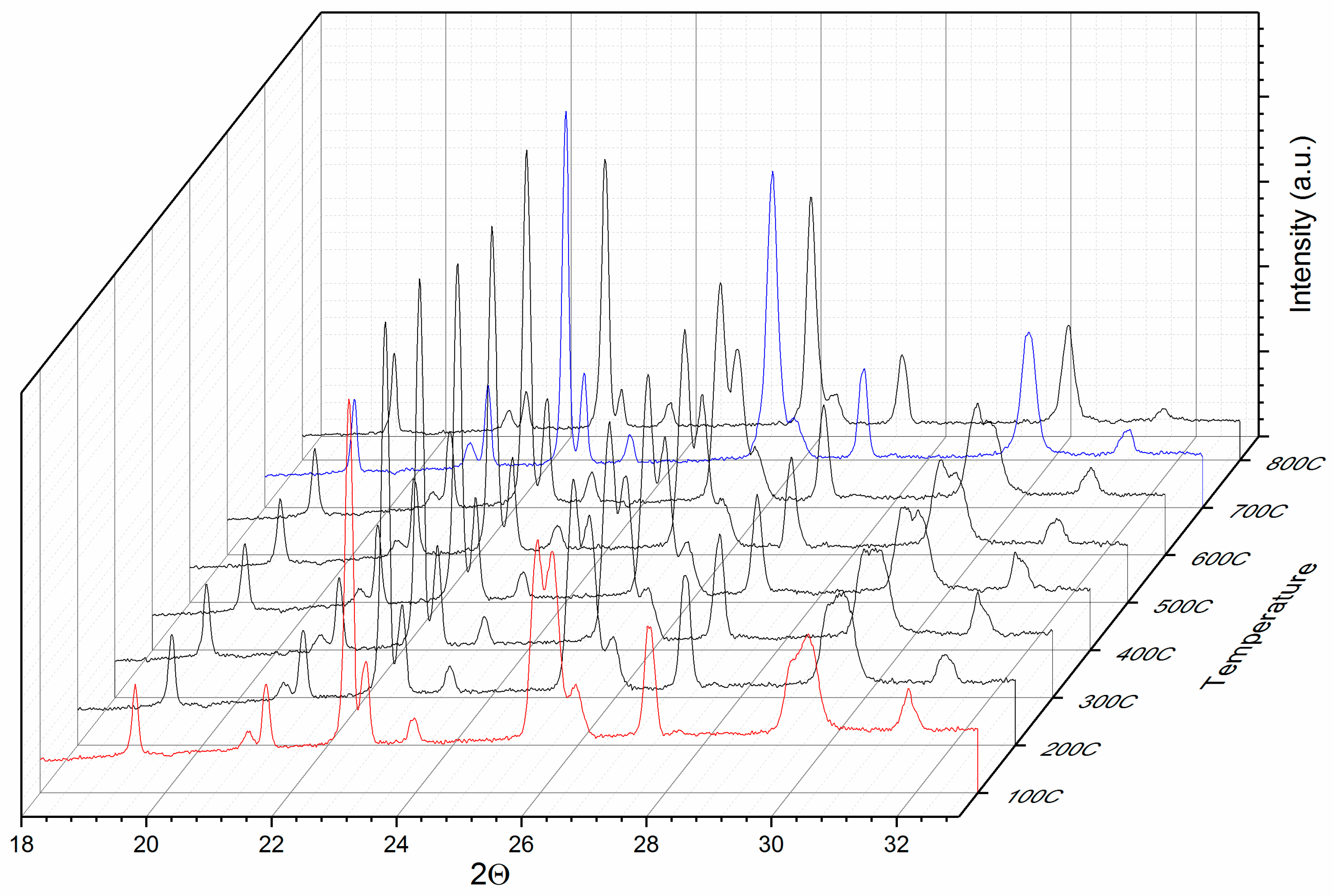 Nanomaterials 10 01278 g003
