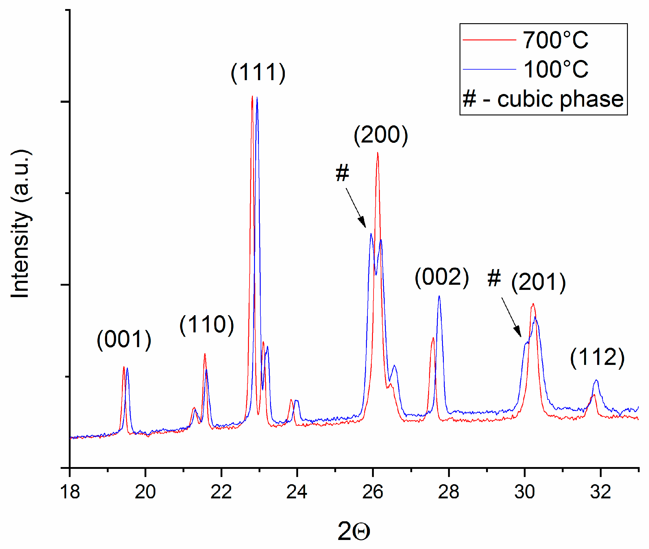 Nanomaterials 10 01278 g004