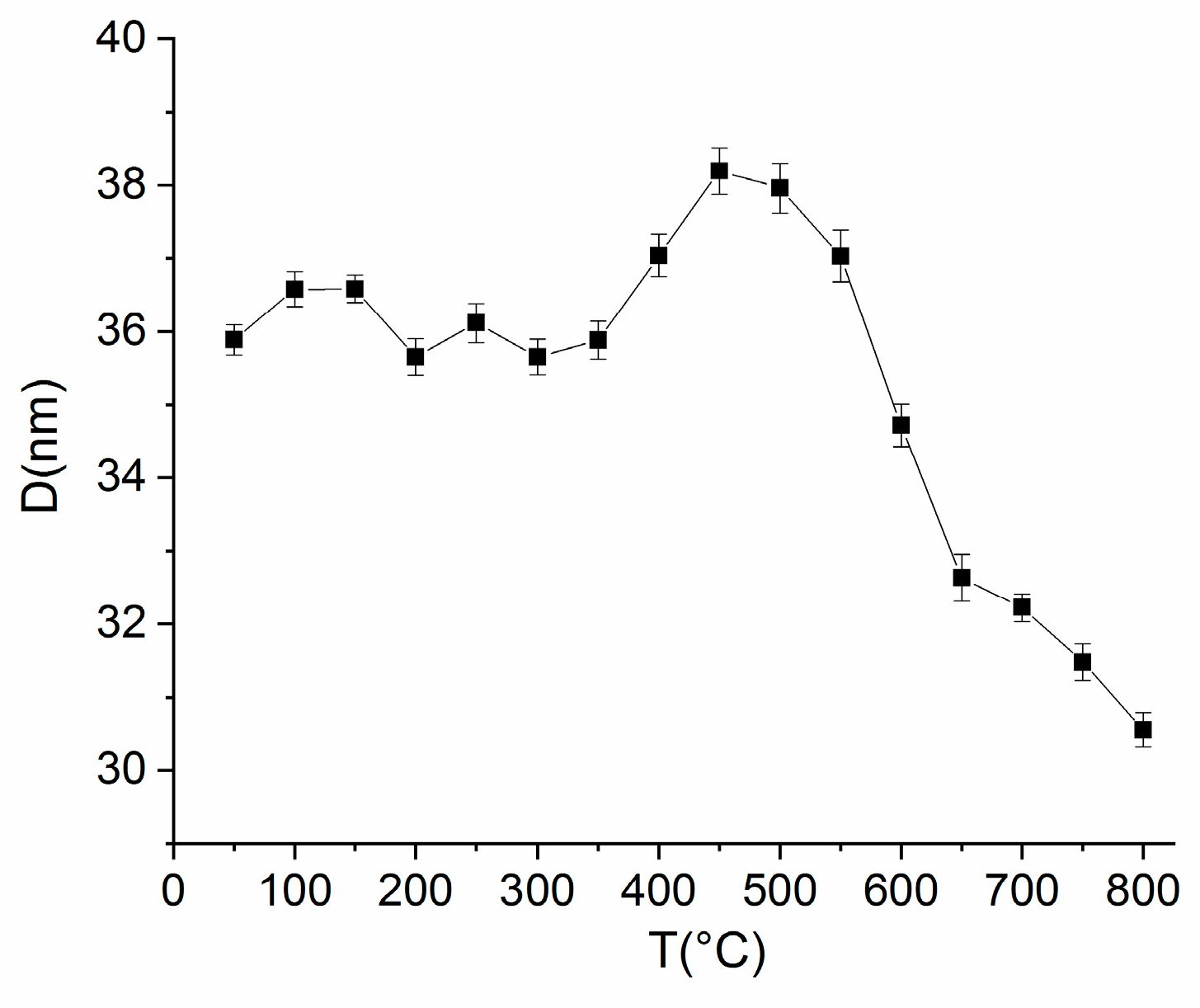 Nanomaterials 10 01278 g005
