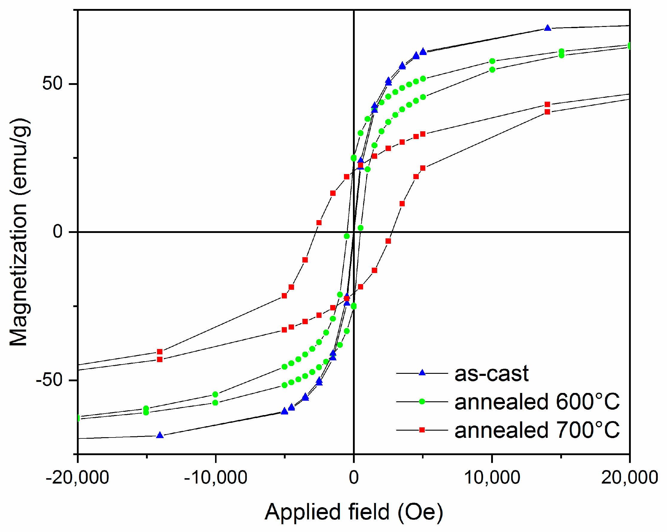 Nanomaterials 10 01278 g007