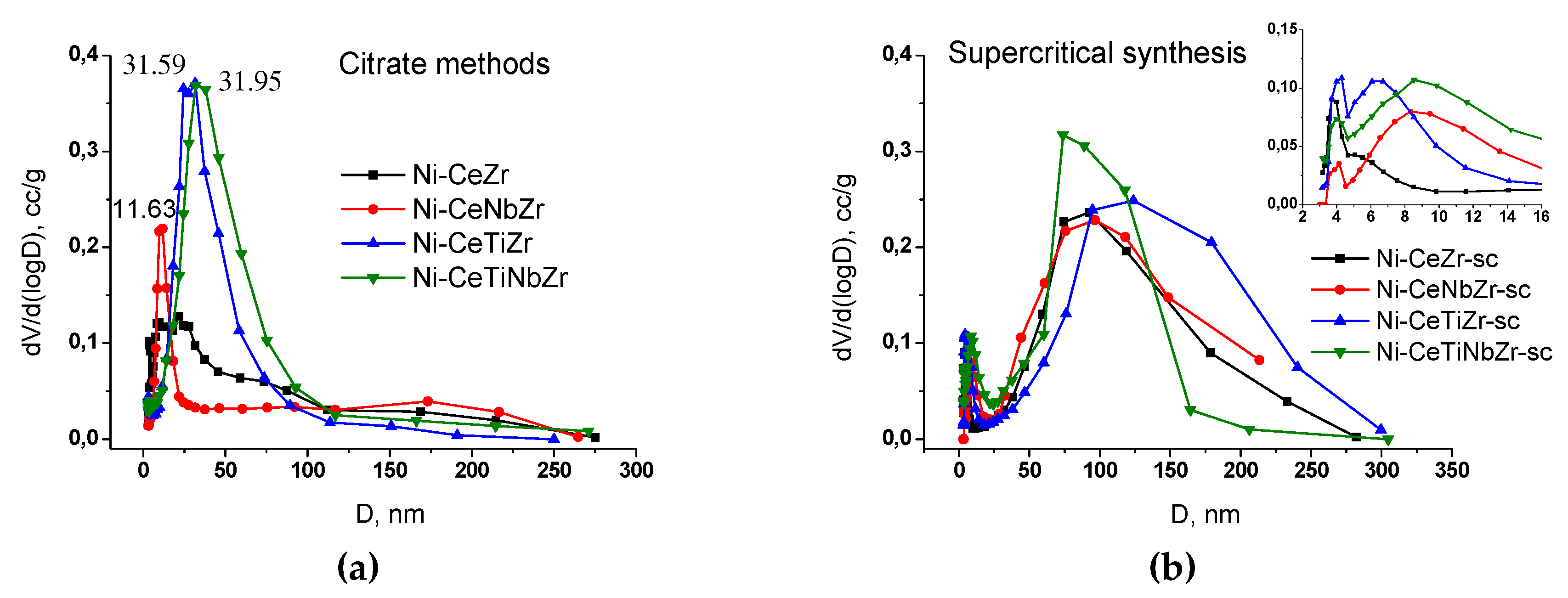 Nanomaterials 10 01281 g002