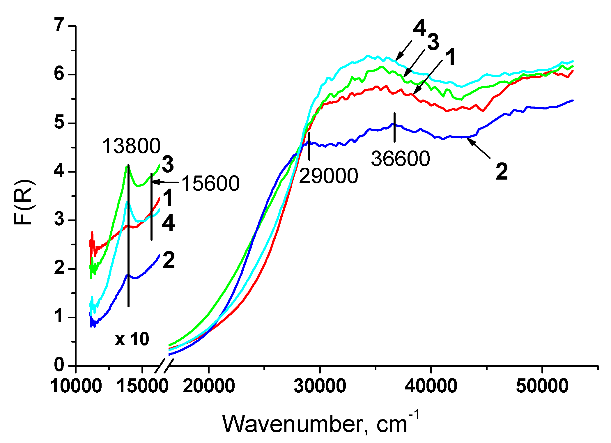 Nanomaterials 10 01281 g007