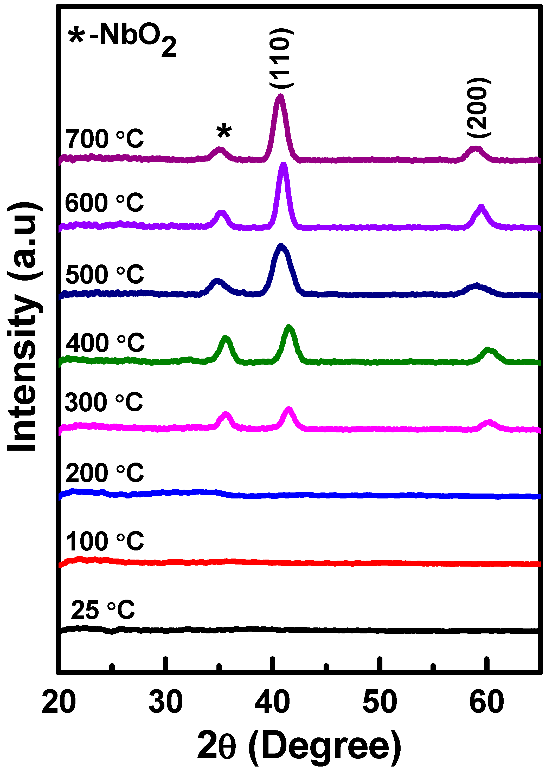 Nanomaterials 10 01287 g001 Nanomaterials 10 01287 g001