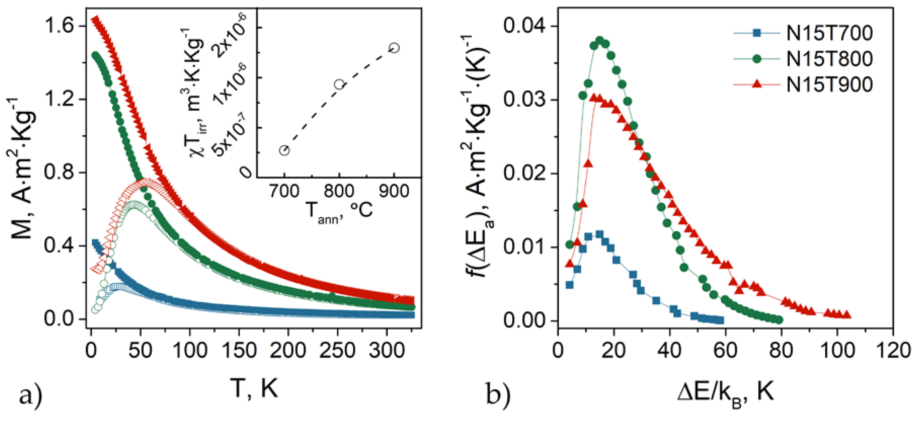 Nanomaterials 10 01288 g001