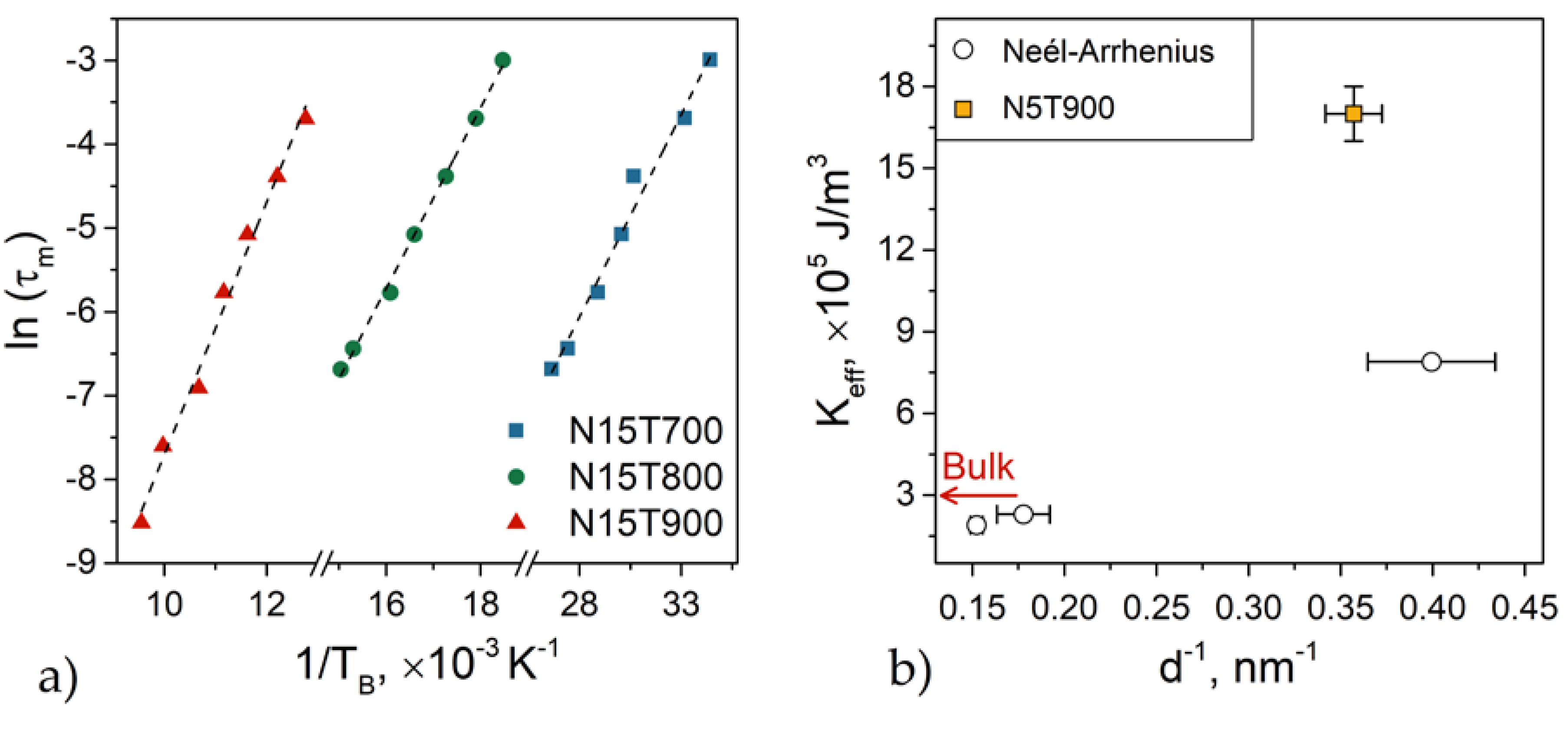 Nanomaterials 10 01288 g002
