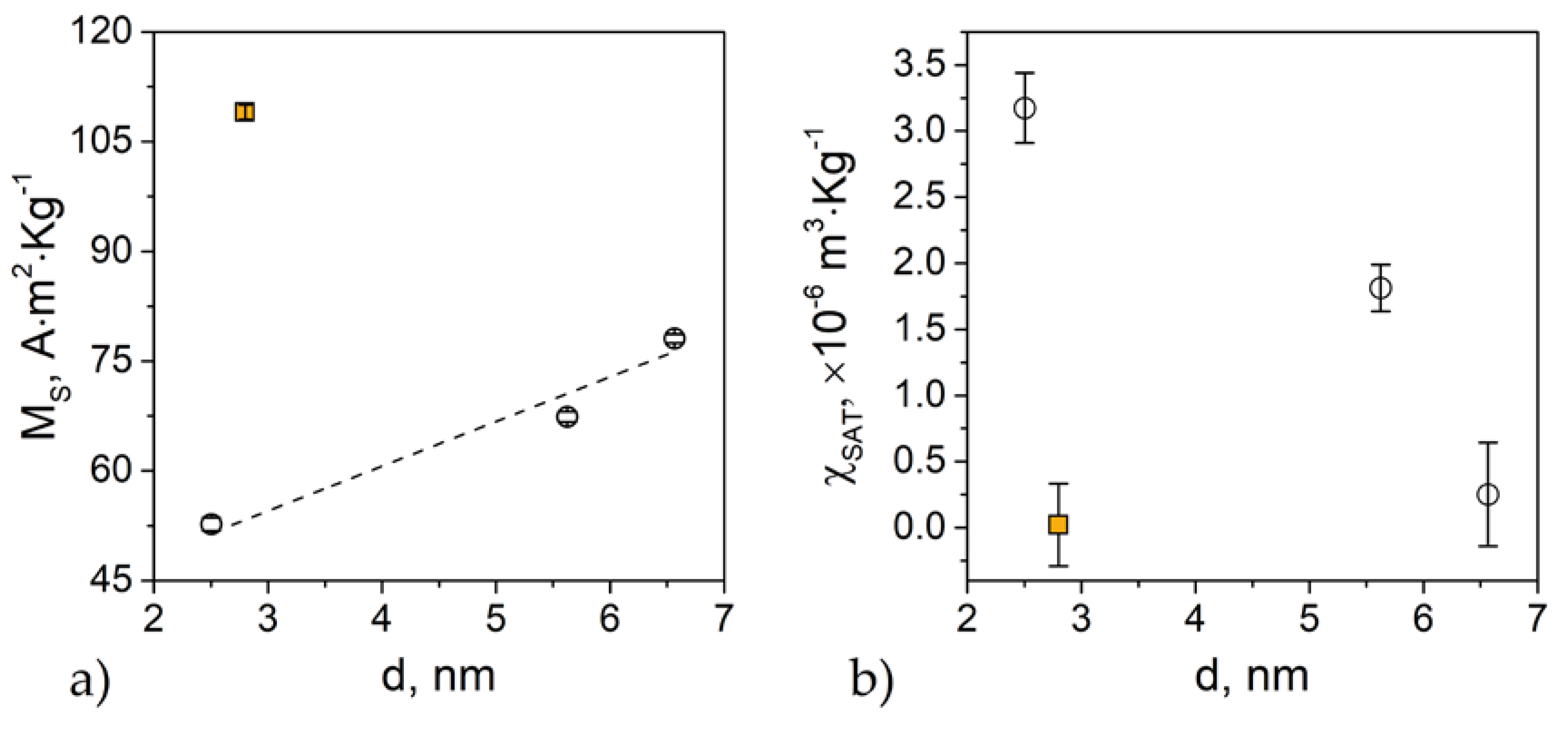 Nanomaterials 10 01288 g004