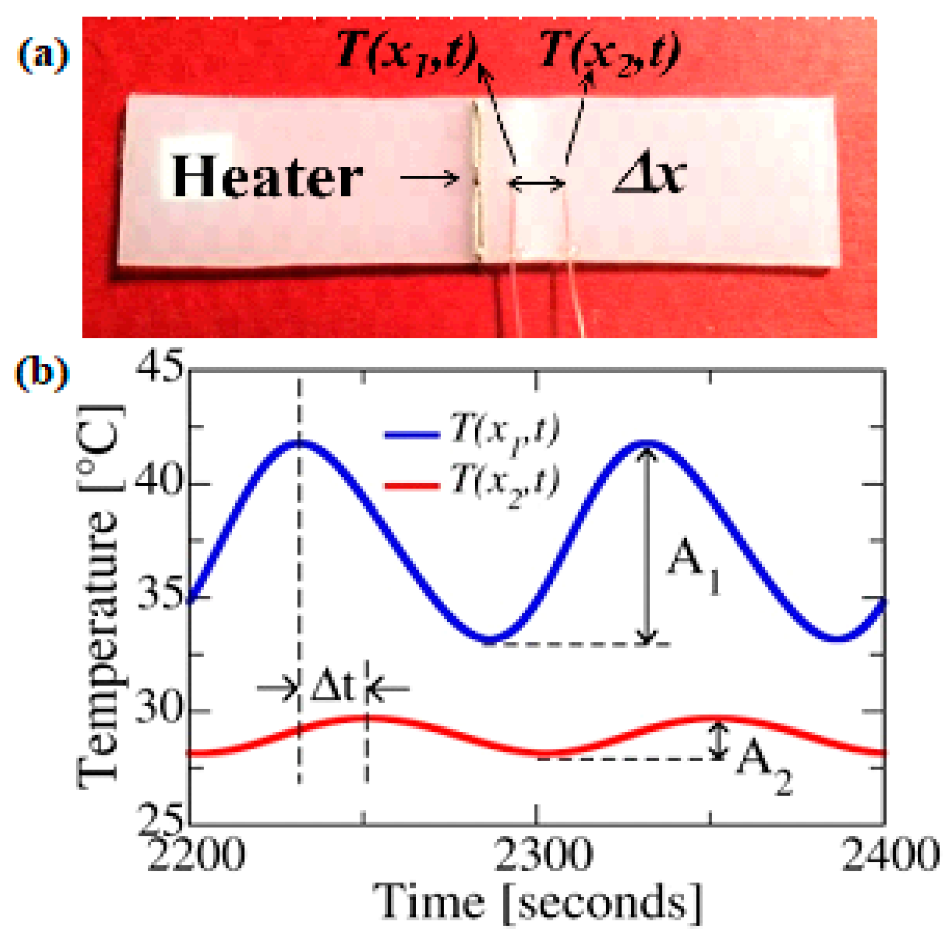 Nanomaterials 10 01291 g001