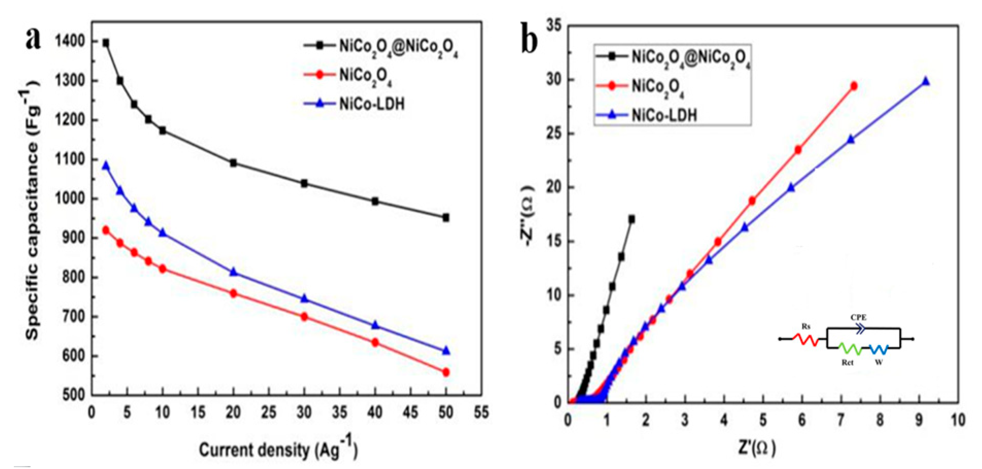 Nanomaterials 10 01292 g006